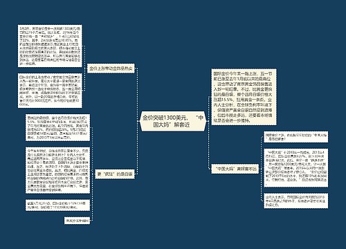 金价突破1300美元， “中国大妈”解套近  