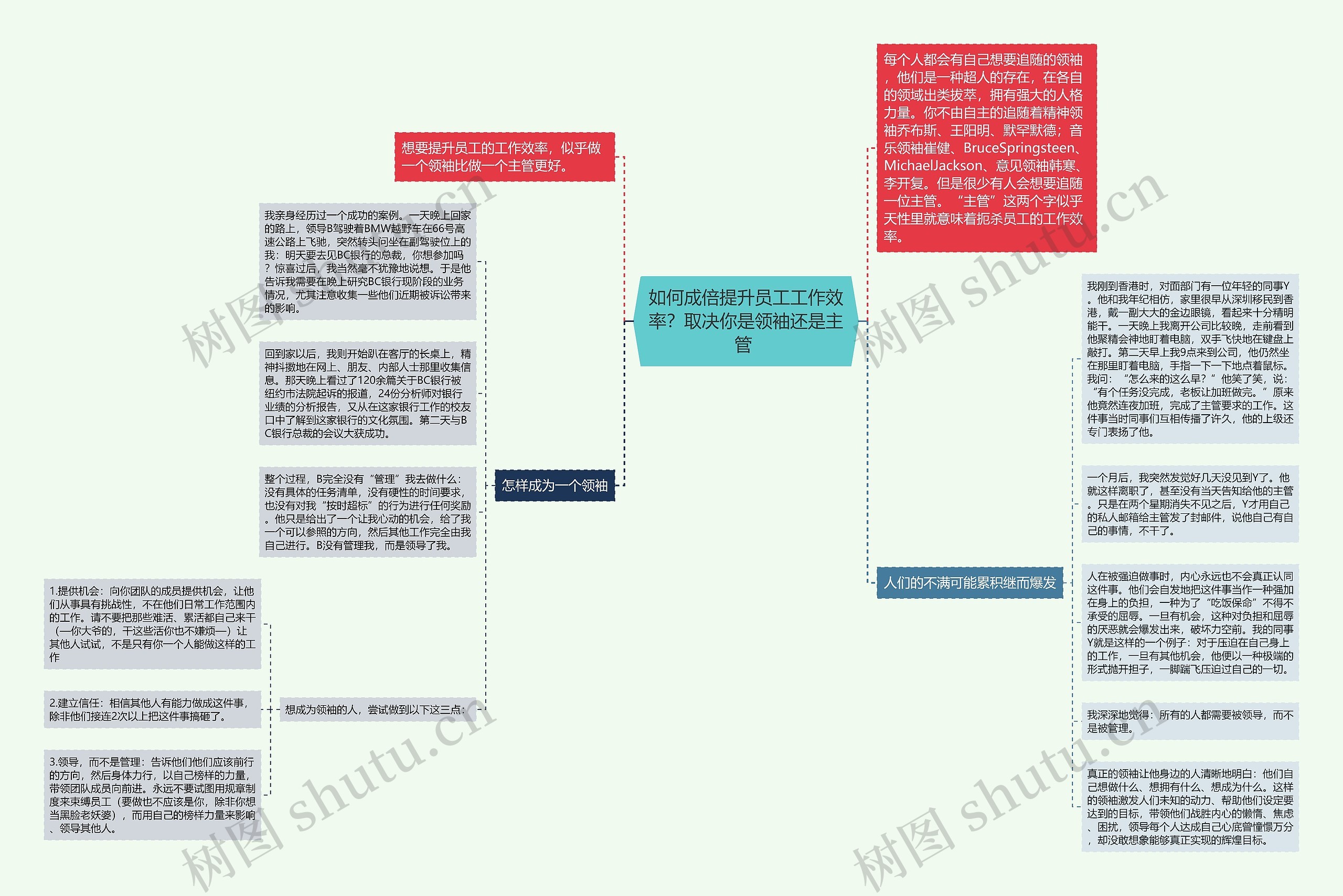 如何成倍提升员工工作效率？取决你是领袖还是主管 思维导图