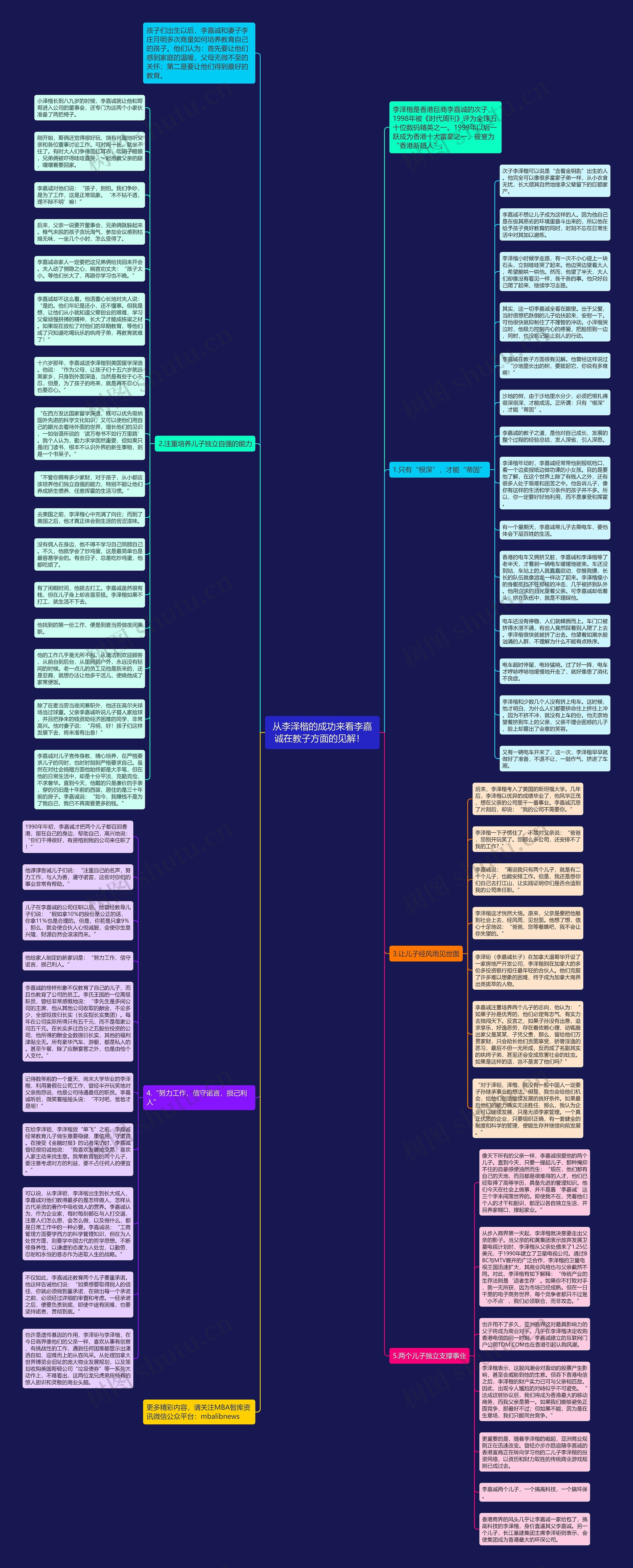 从李泽楷的成功来看李嘉诚在教子方面的见解！  思维导图