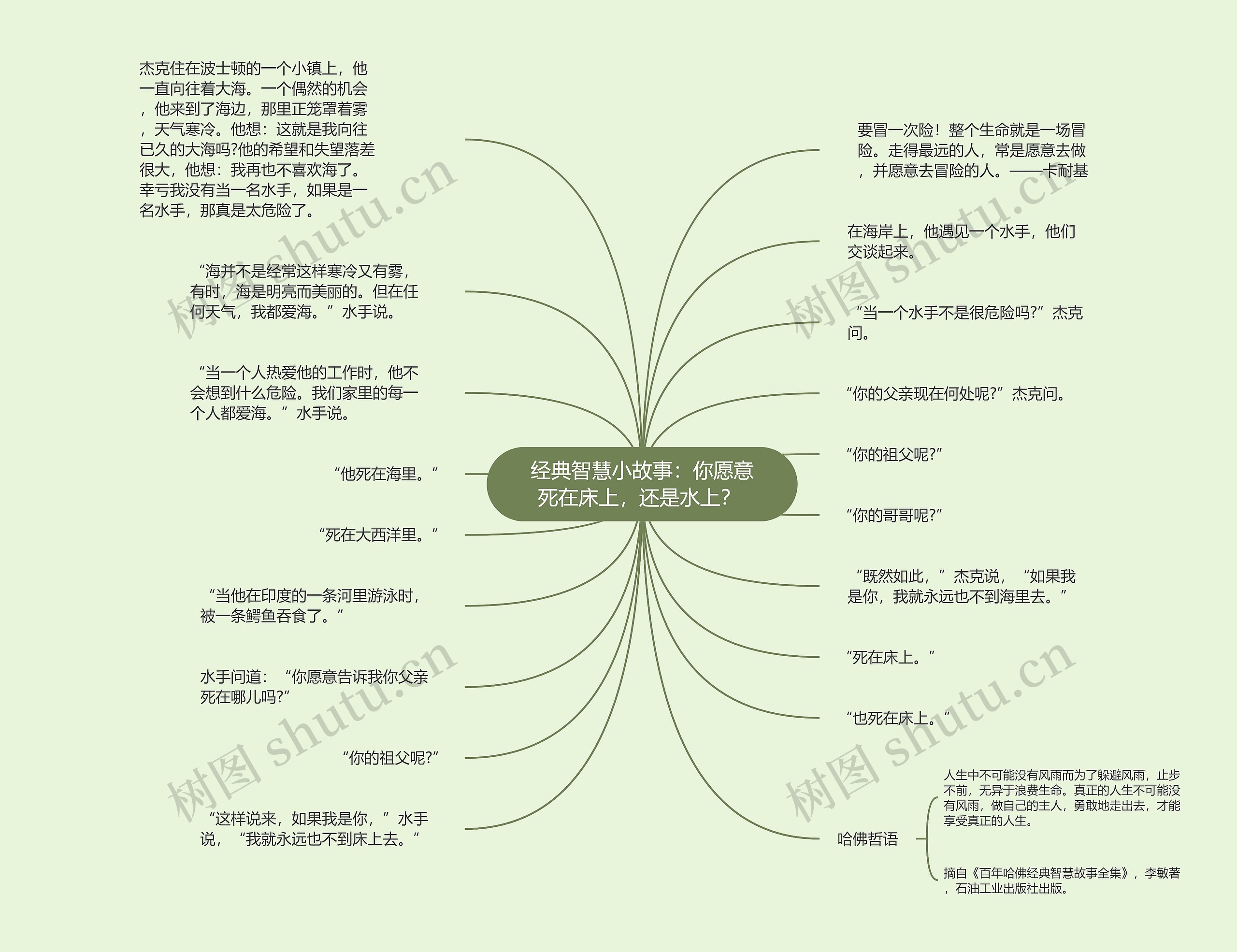 经典智慧小故事：你愿意死在床上，还是水上？ 