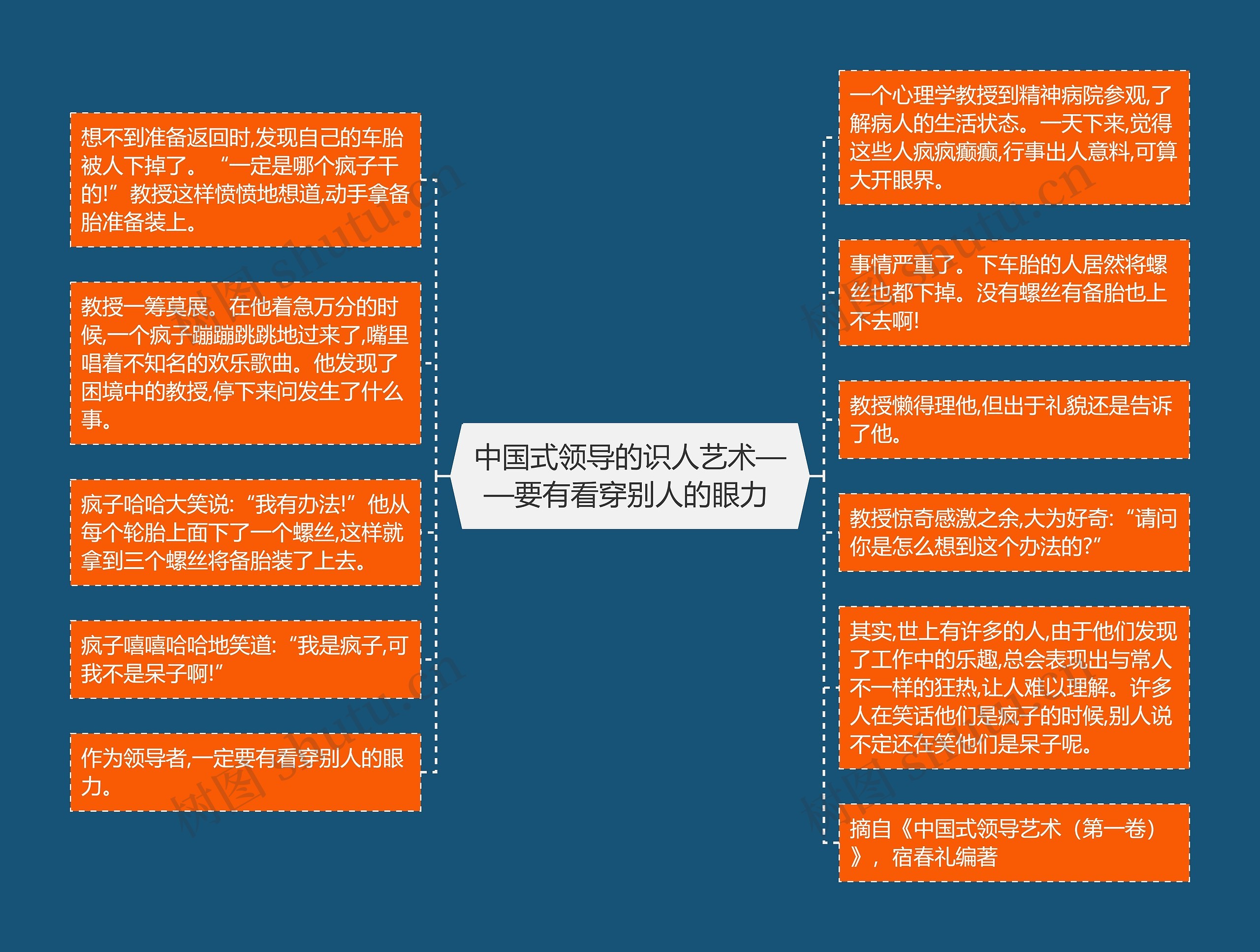 中国式领导的识人艺术——要有看穿别人的眼力 