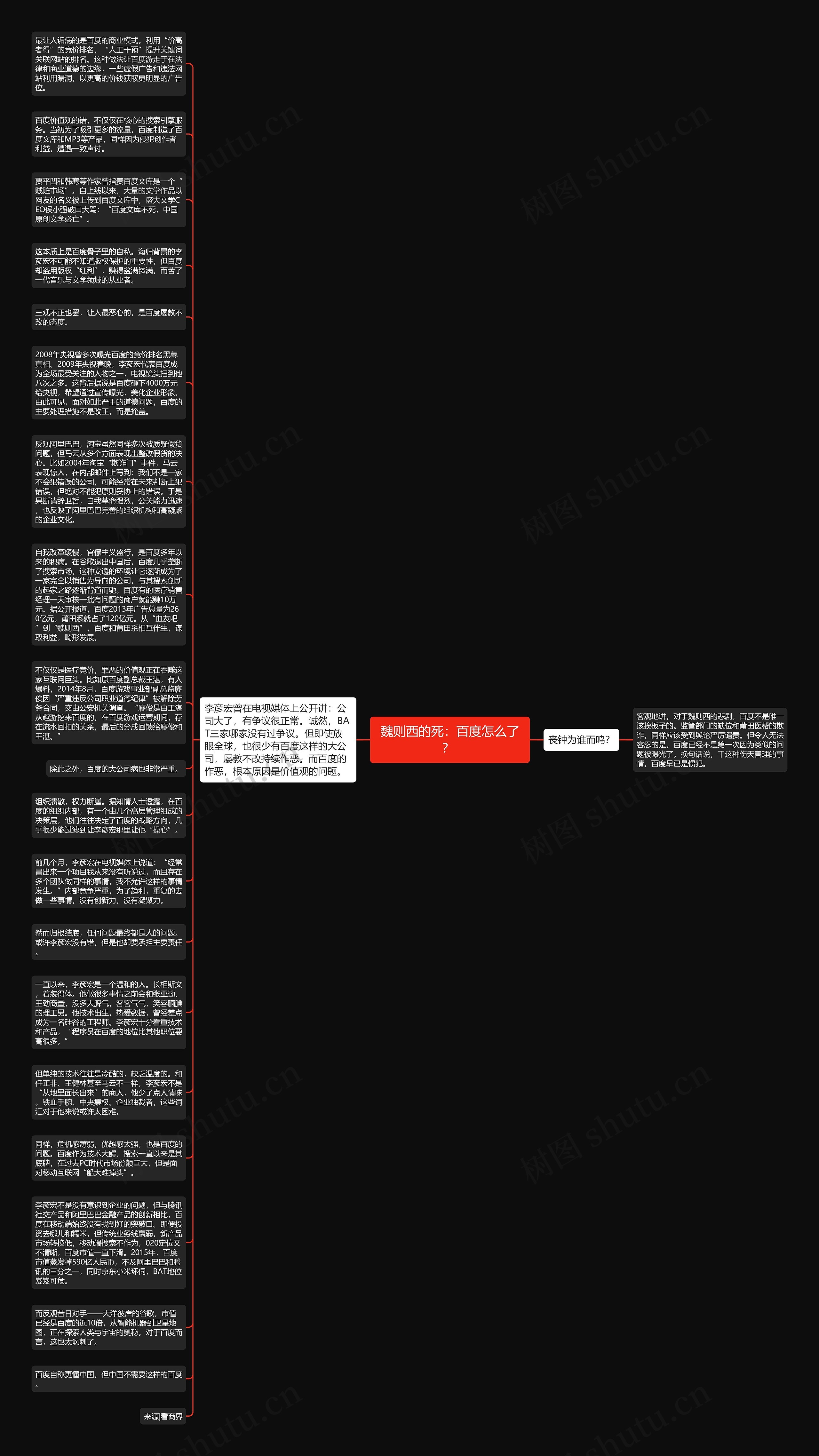 魏则西的死：百度怎么了？ 思维导图