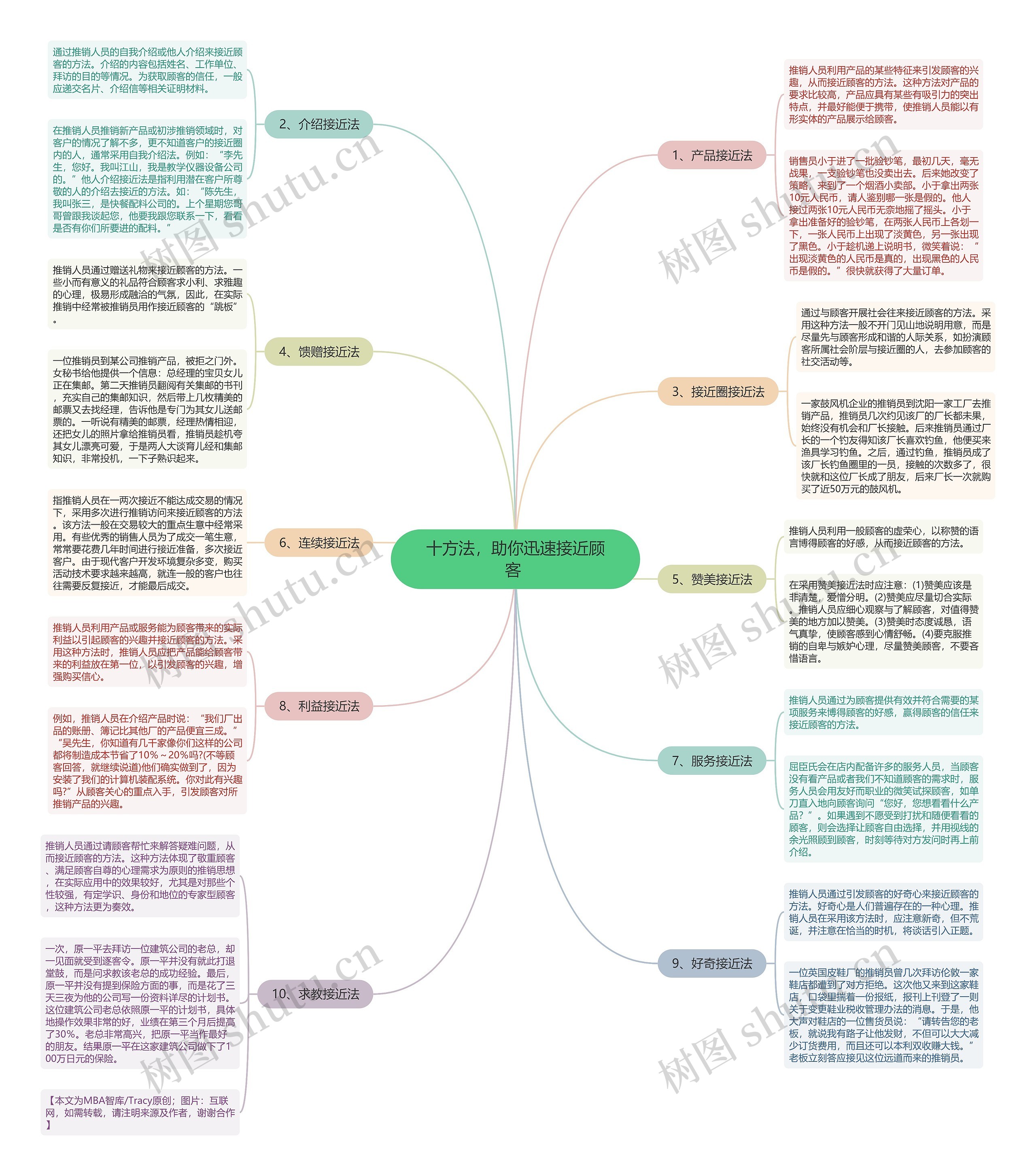 十方法，助你迅速接近顾客 思维导图