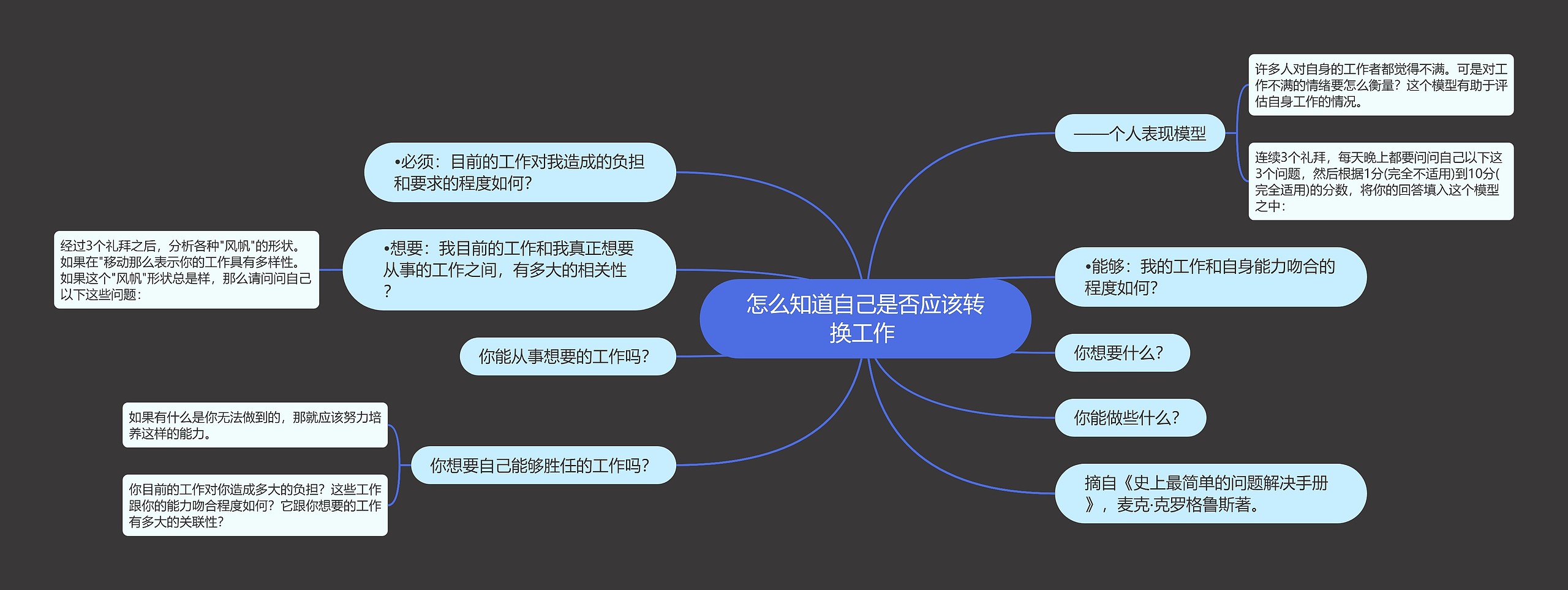 怎么知道自己是否应该转换工作 