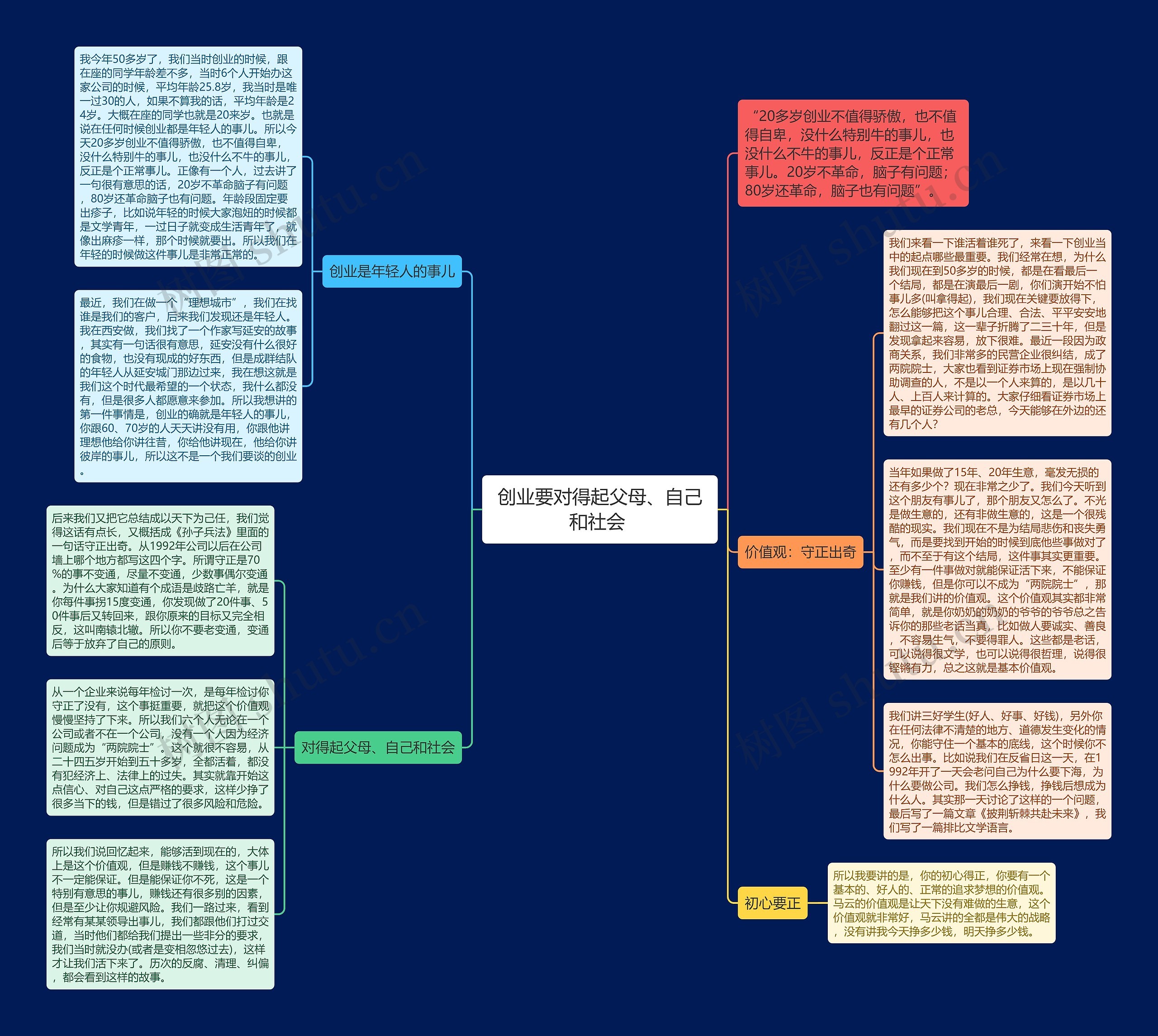 创业要对得起父母、自己和社会 思维导图