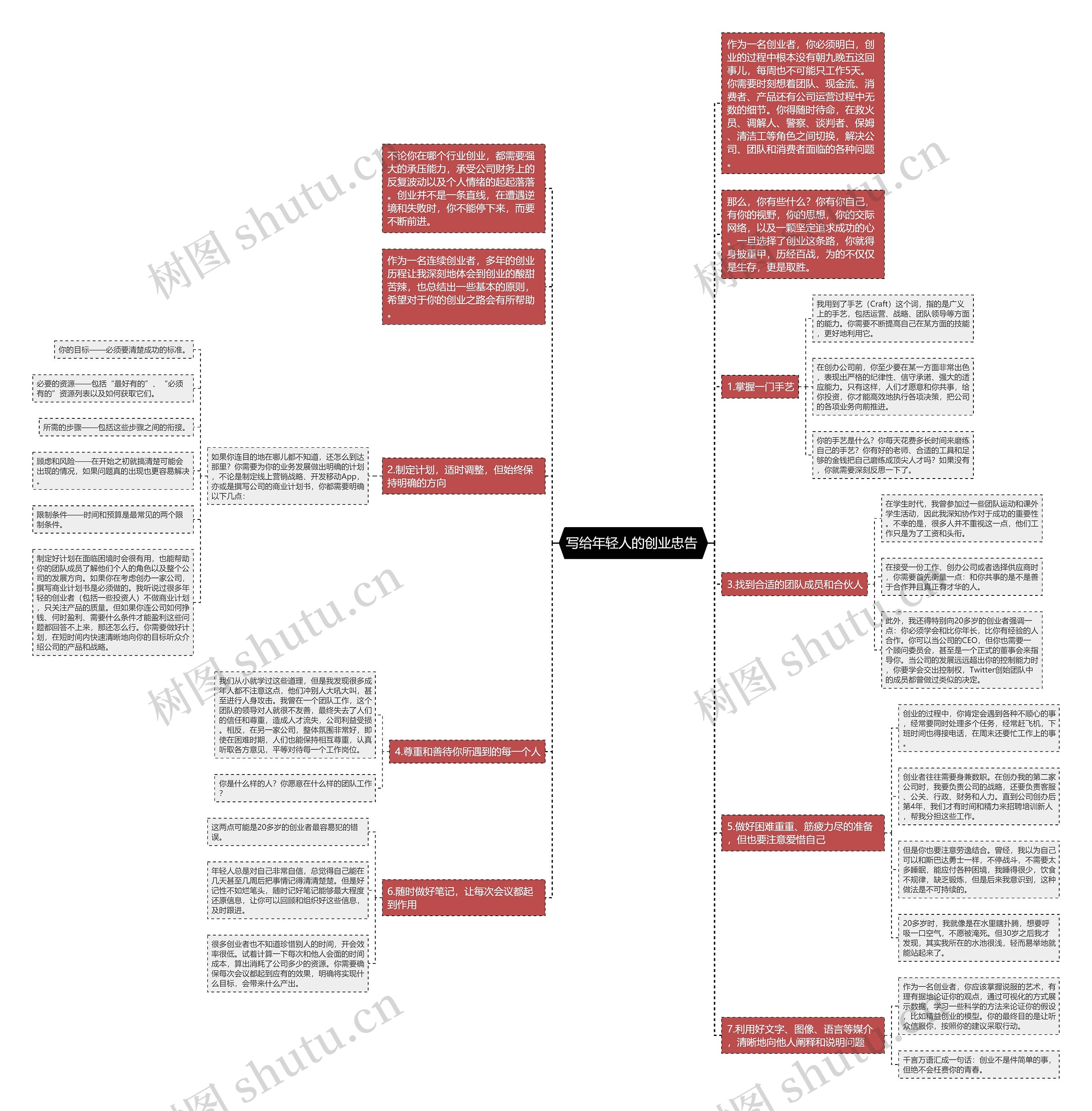 写给年轻人的创业忠告 思维导图