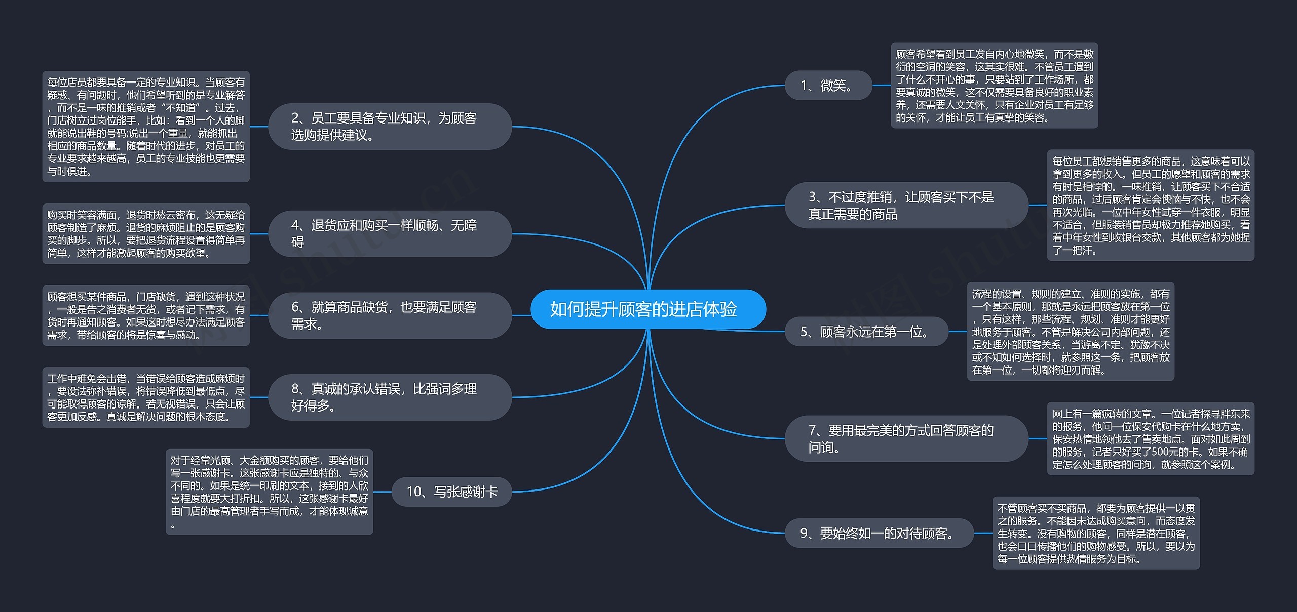 如何提升顾客的进店体验  