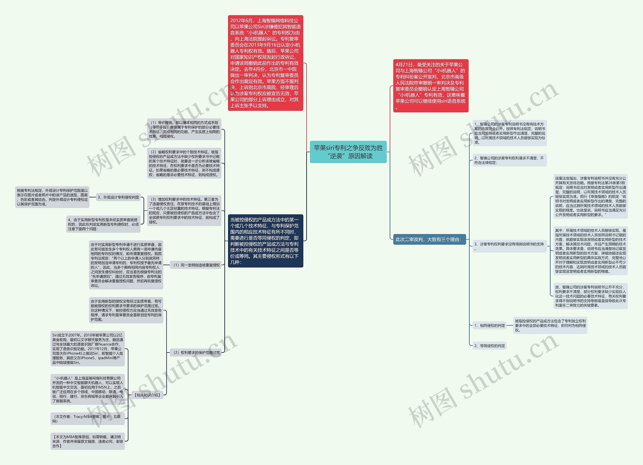 苹果siri专利之争反败为胜 “逆袭”原因解读 思维导图