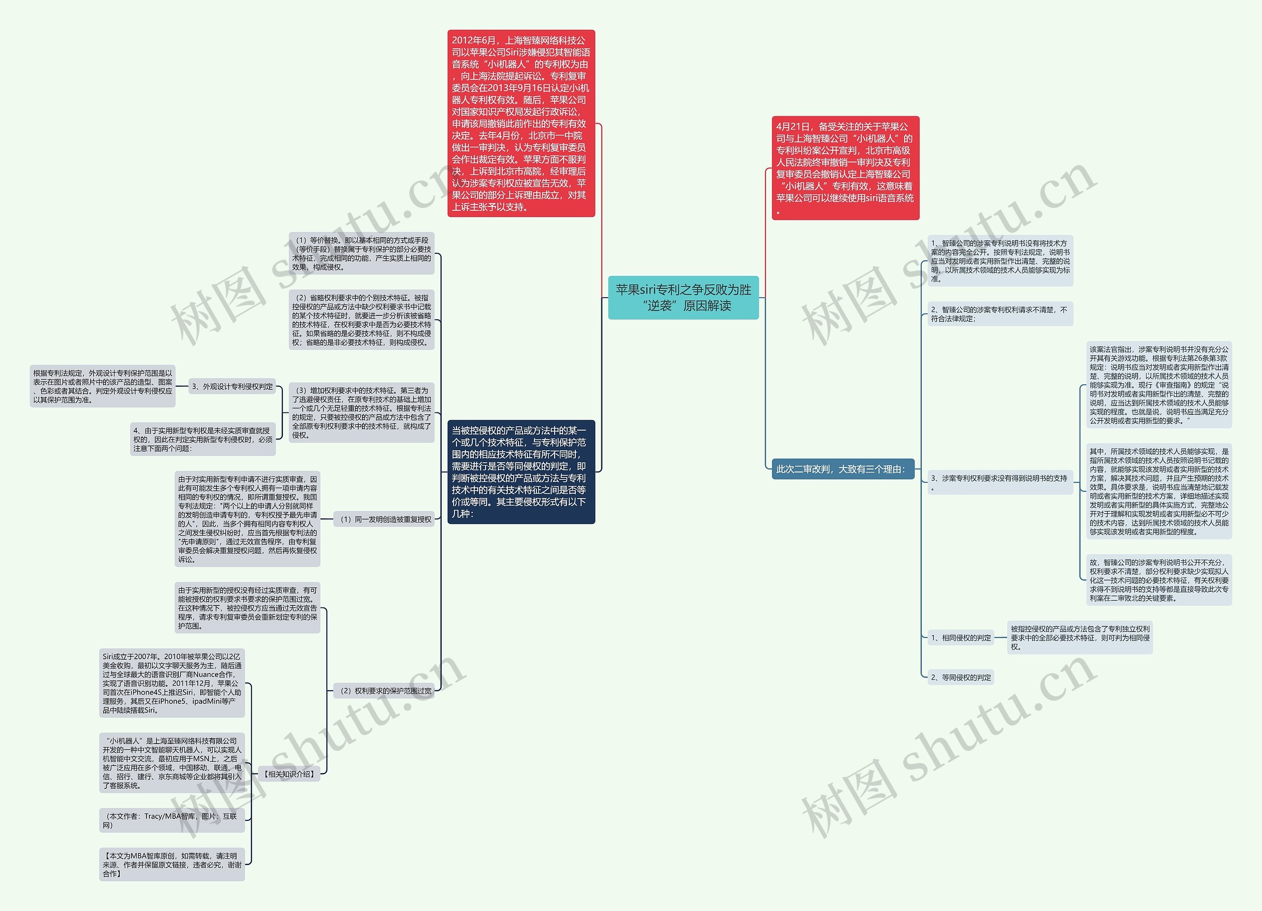 苹果siri专利之争反败为胜 “逆袭”原因解读 苹果siri专利之争反败为胜 “逆袭”原因解读