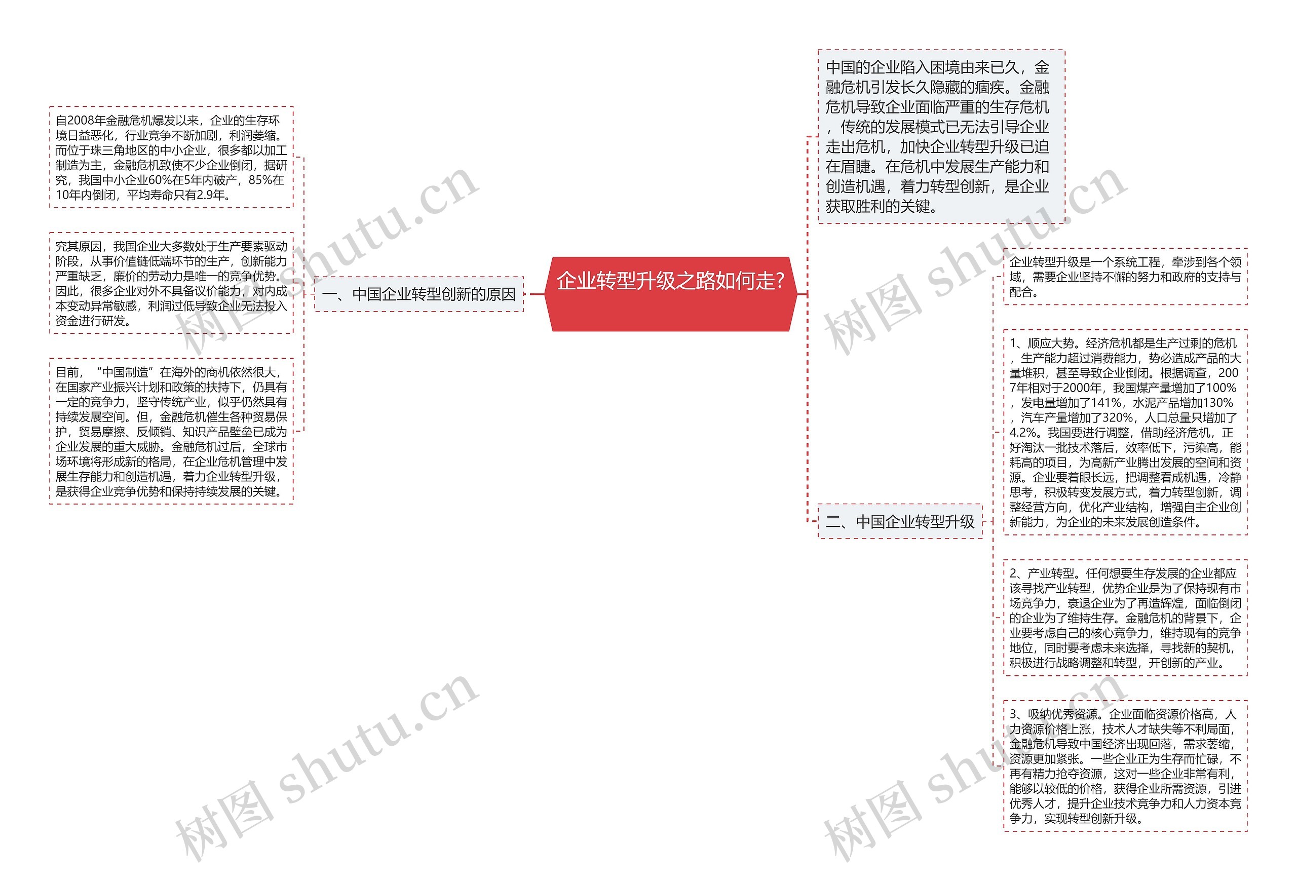 企业转型升级之路如何走? 思维导图