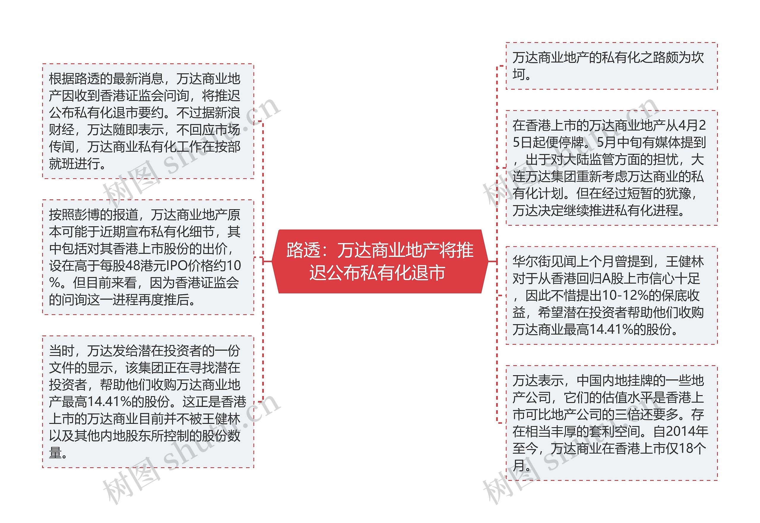 路透：万达商业地产将推迟公布私有化退市 