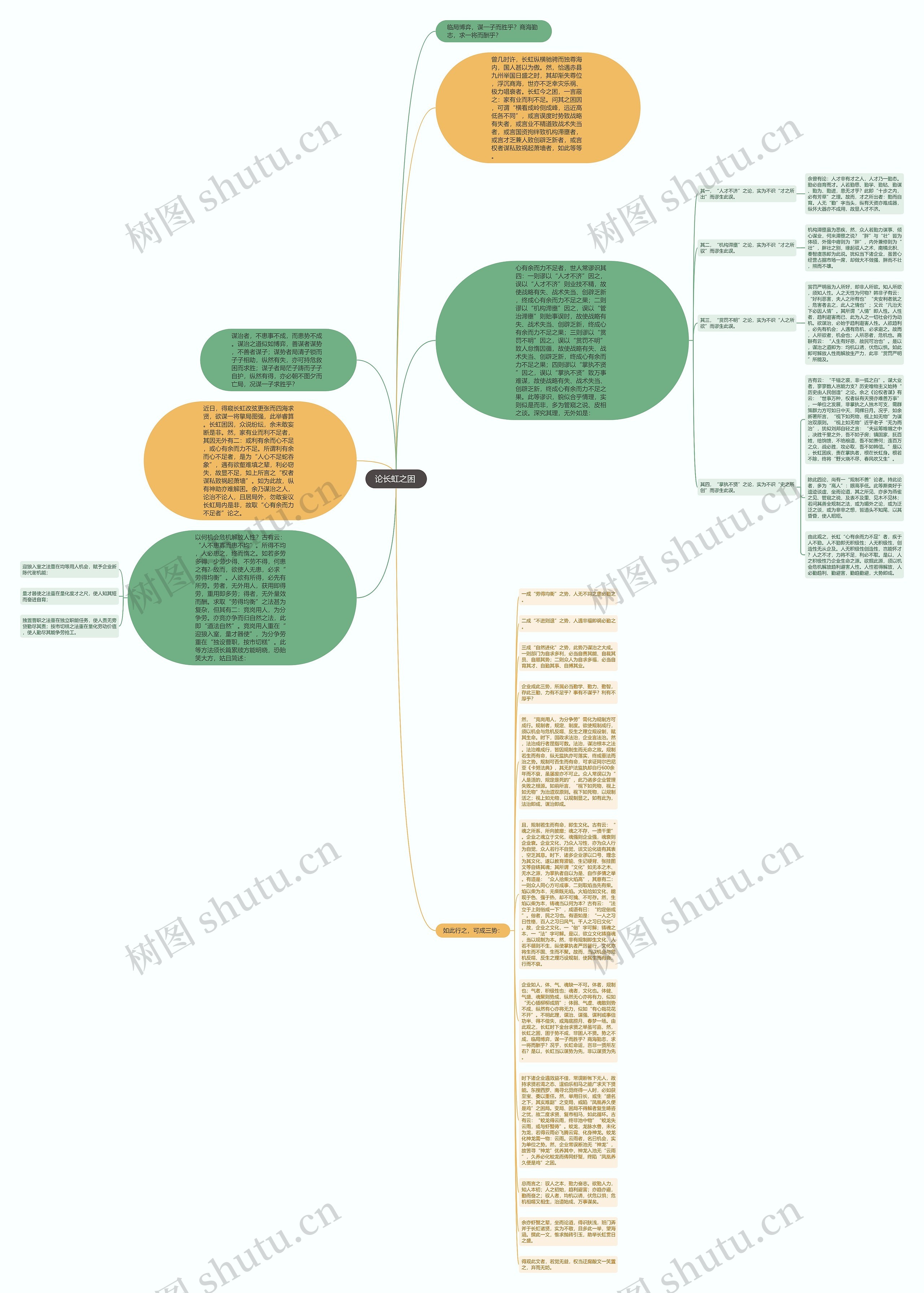 论长虹之困 思维导图