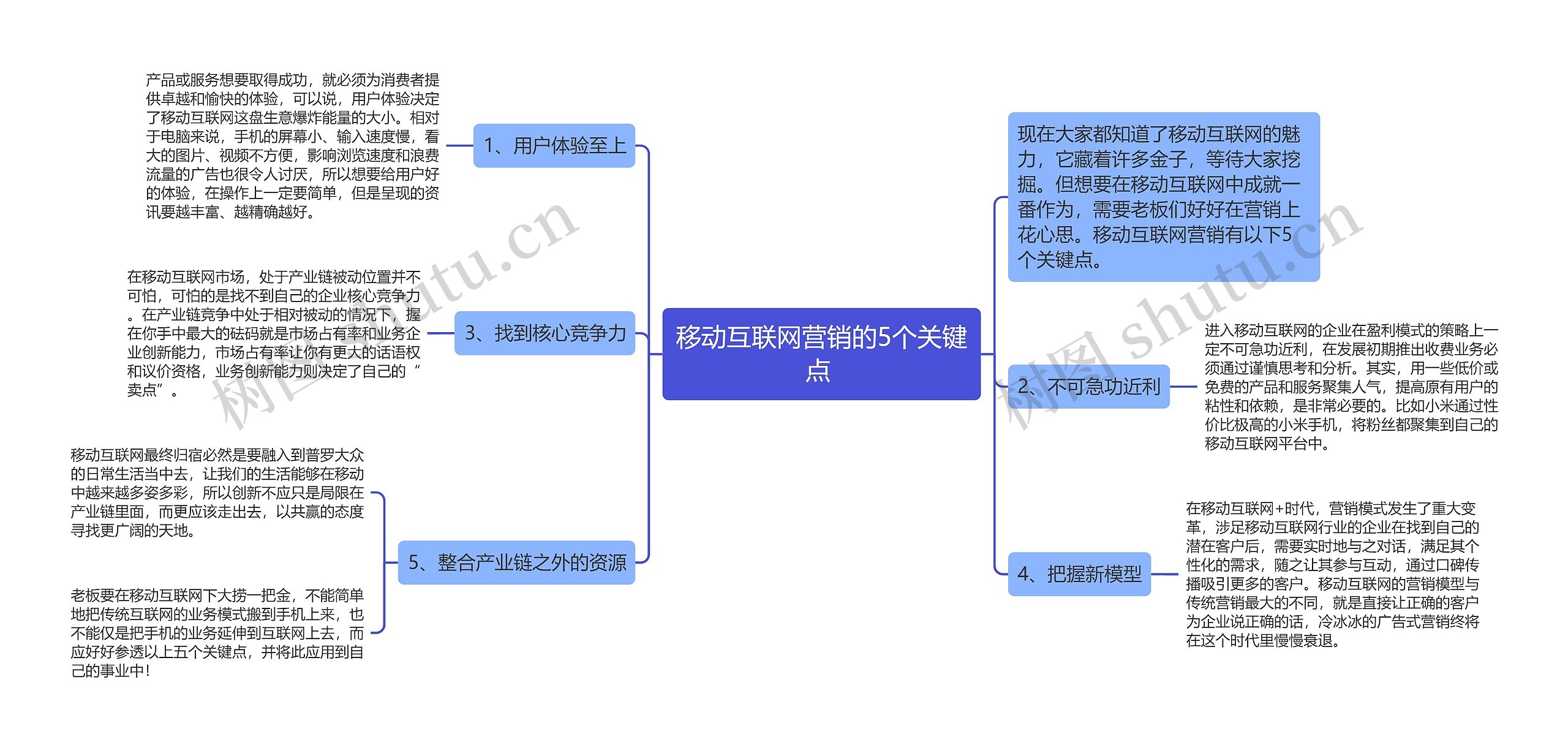 移动互联网营销的5个关键点 