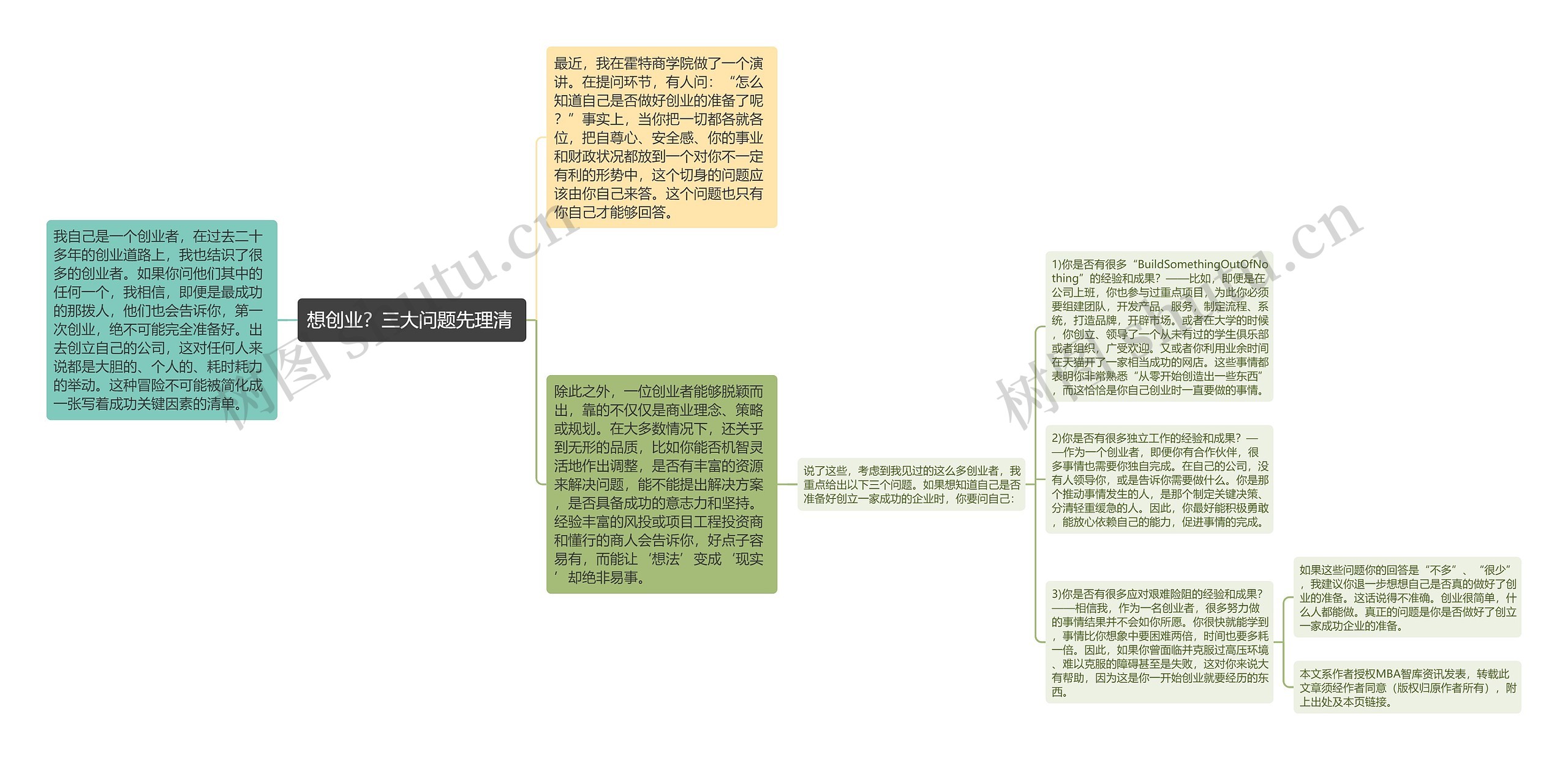 想创业?三大问题先理清 思维导图高清图 想创业?三大问题先理清 思维导图