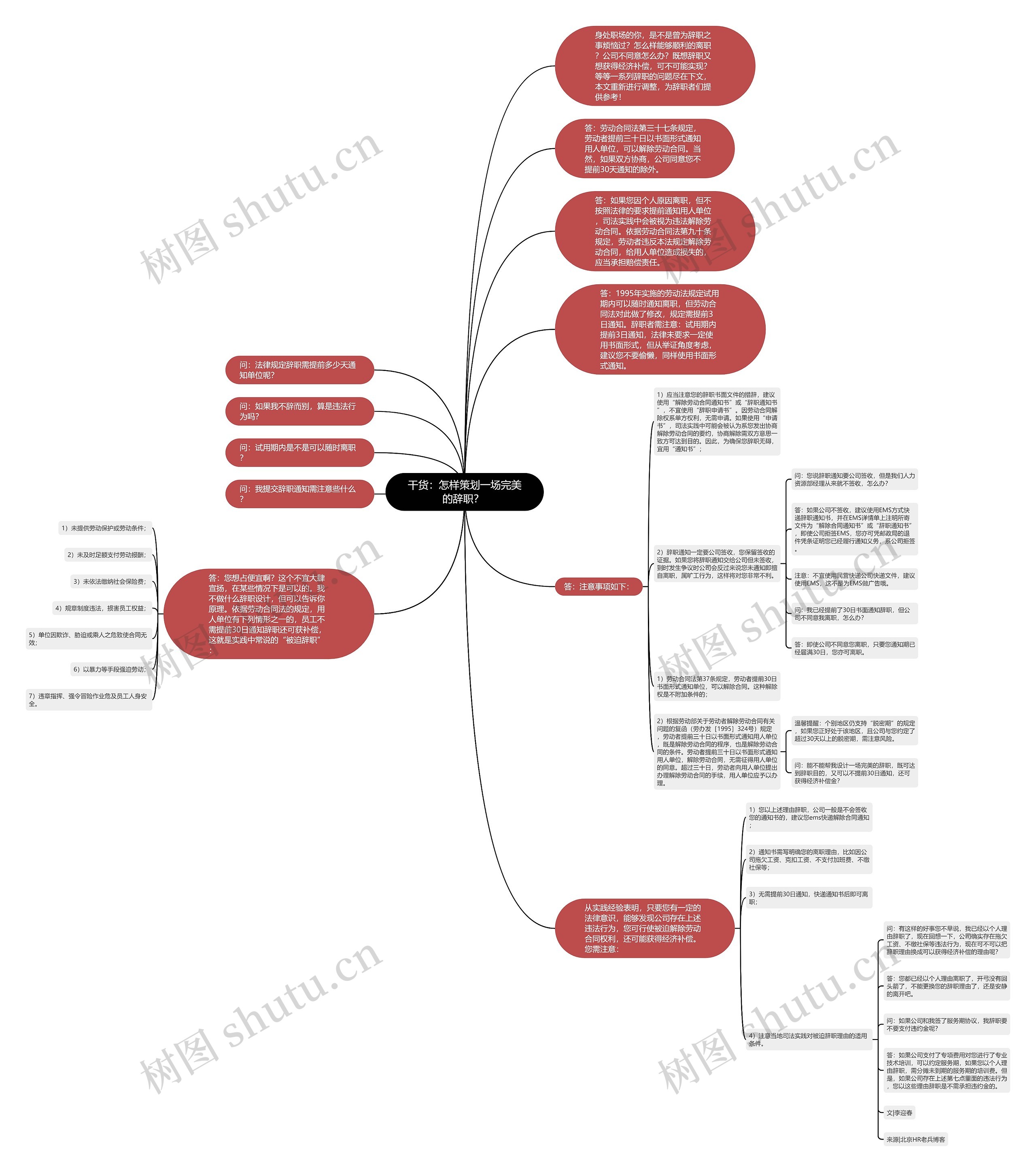 干货:怎样策划一场完美的辞职? 思维导图高清图 干货:怎样策划一场完美的辞职? 思维导图