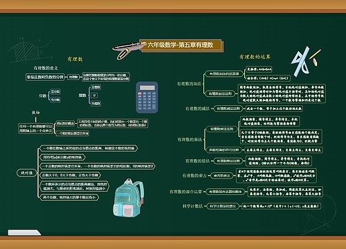 六年级数学有理数