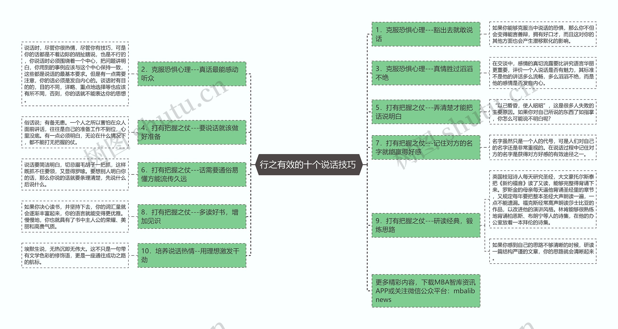 行之有效的十个说话技巧 思维导图