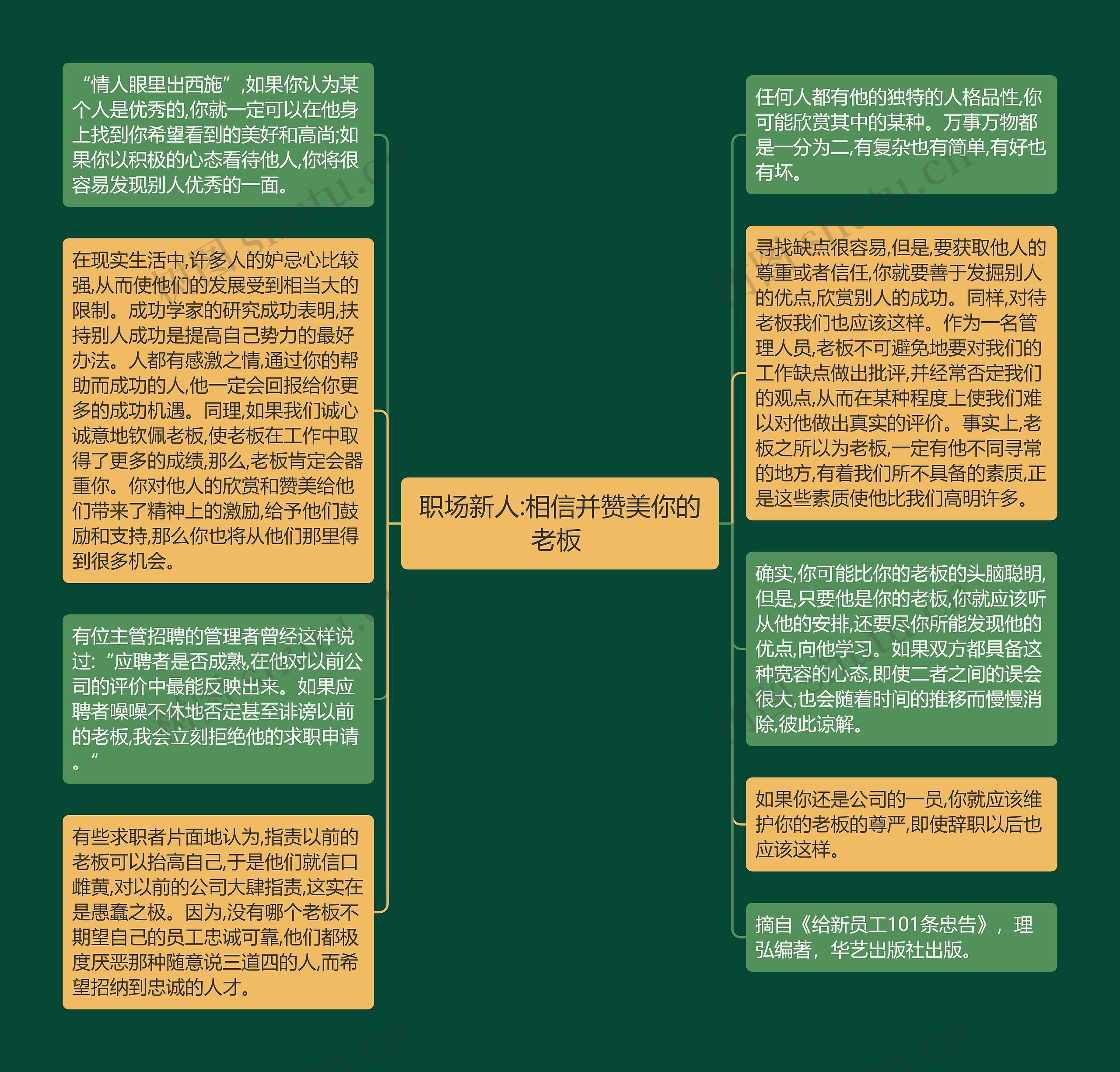 职场新人:相信并赞美你的老板 思维导图