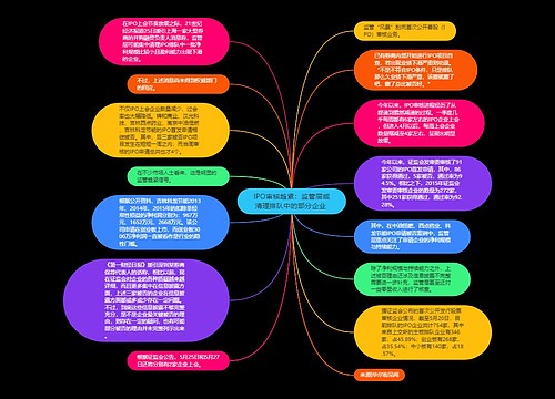 IPO审核趋紧：监管层或清理排队中的部分企业 