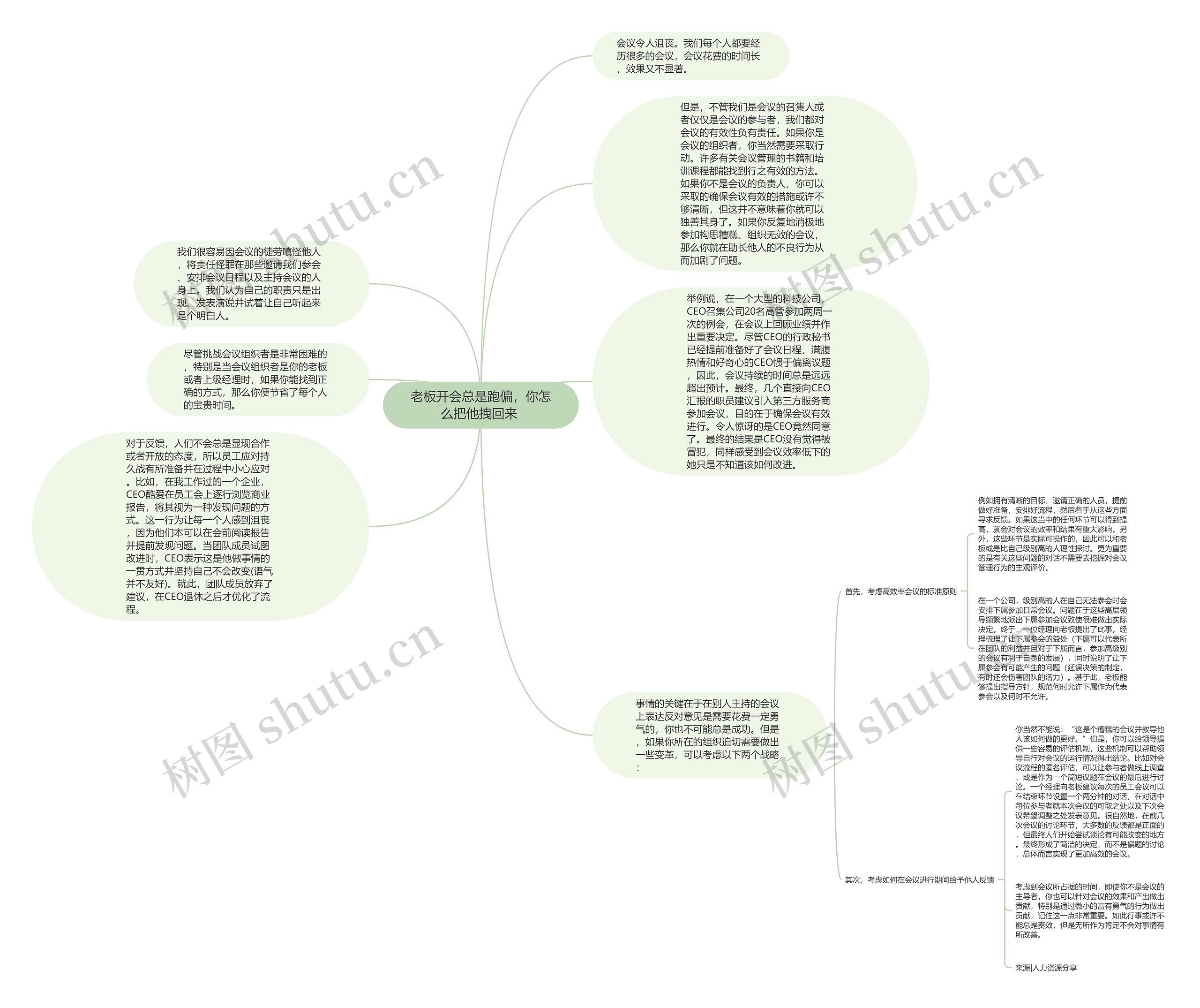 老板开会总是跑偏，你怎么把他拽回来 思维导图