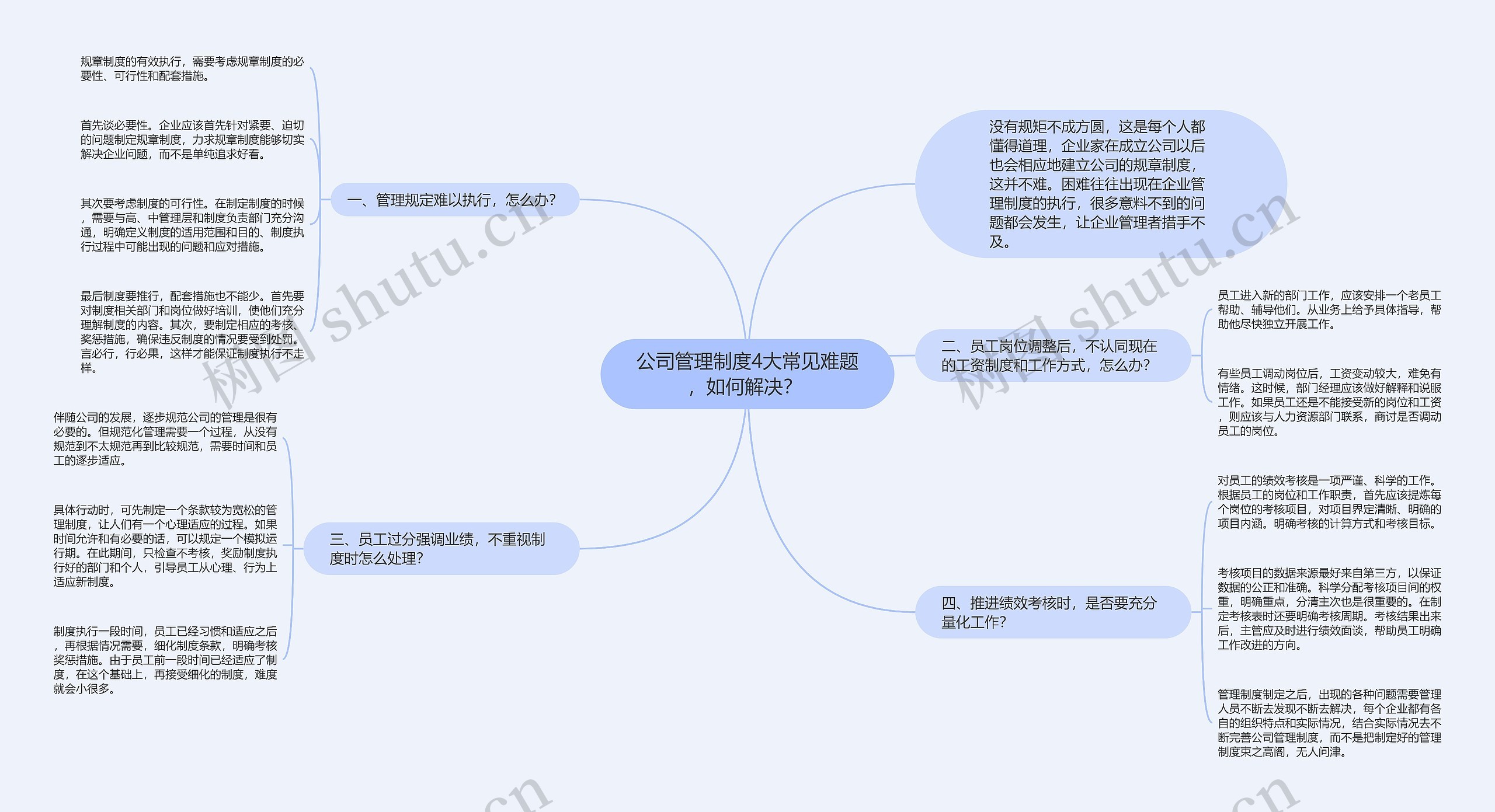 公司管理制度4大常见难题，如何解决？ 思维导图