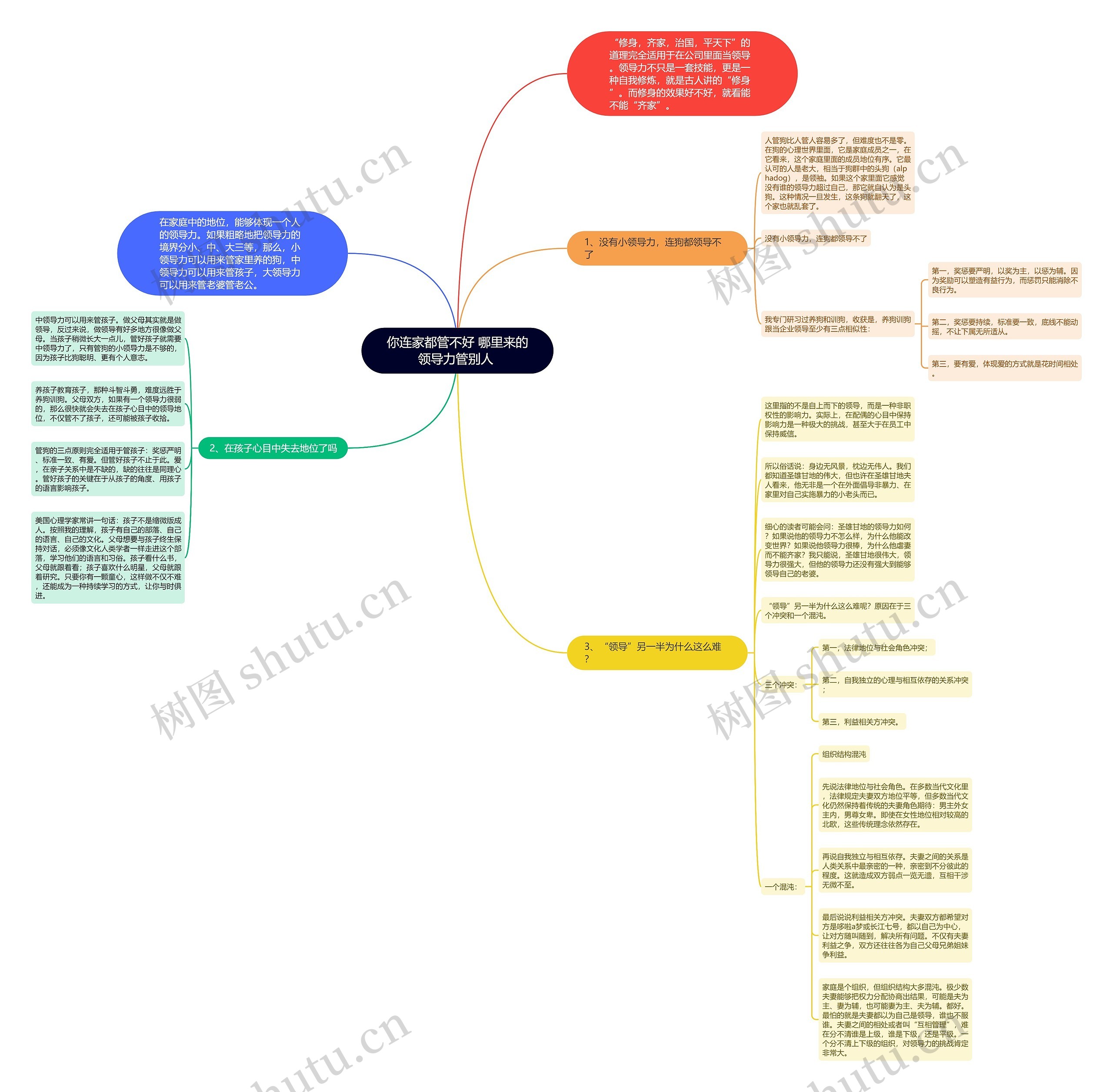 你连家都管不好 哪里来的领导力管别人 思维导图