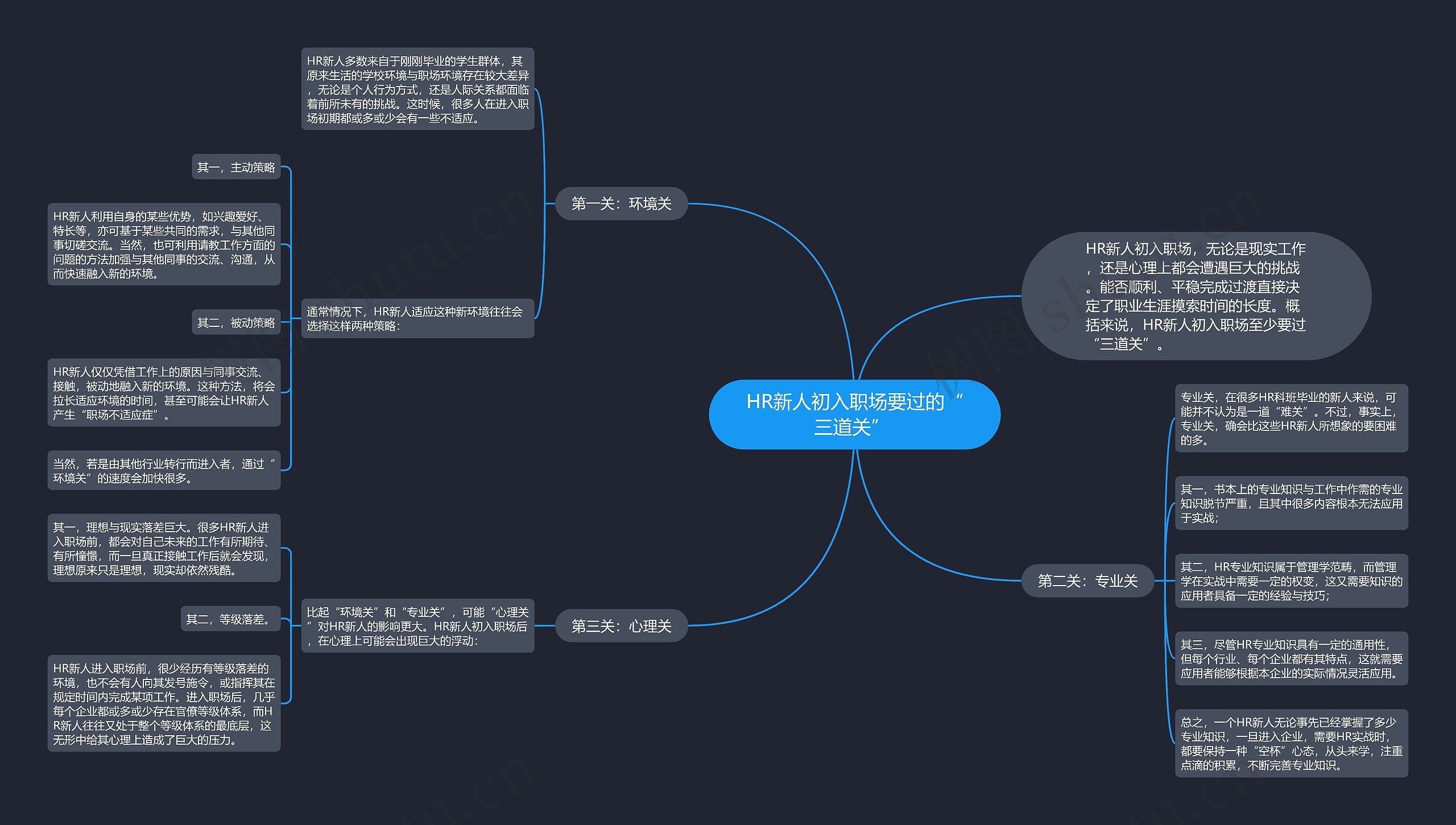 HR新人初入职场要过的“三道关” 思维导图