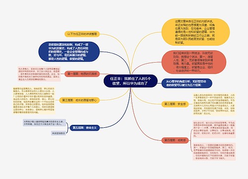 任正非：我抓住了人的5个欲望，所以华为成功了 