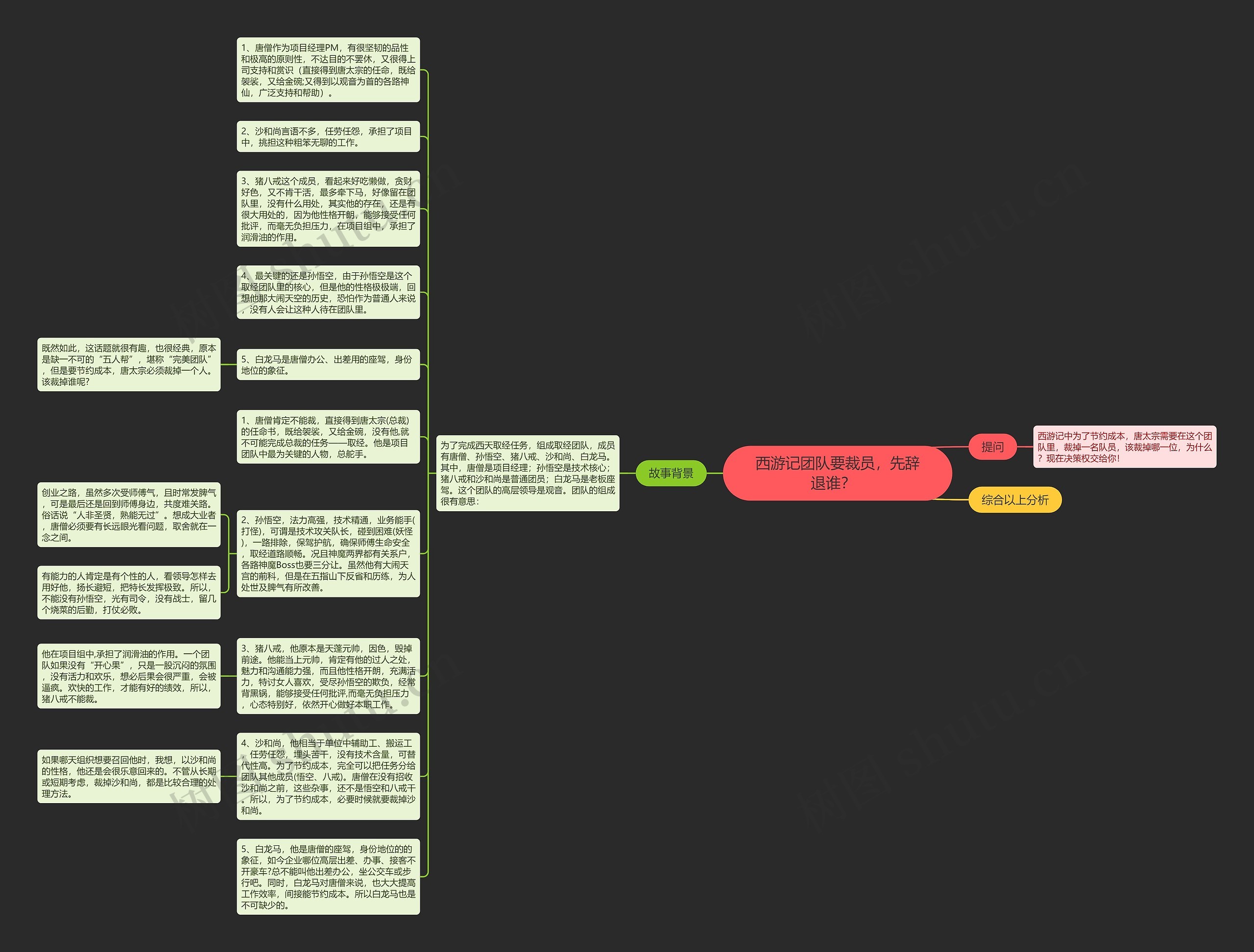 西游记团队要裁员，先辞退谁？  思维导图