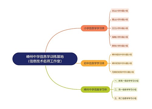 嵊州中学信息学训练基地（信息技术名师工作室）