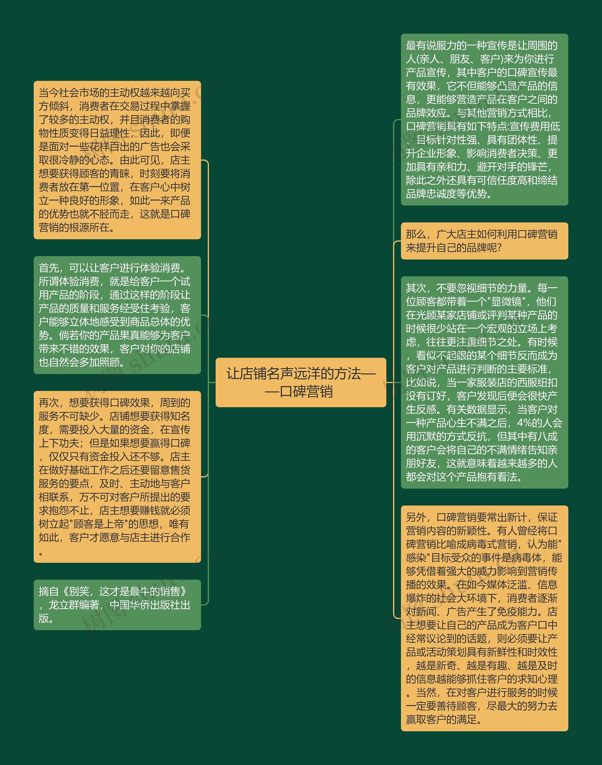 让店铺名声远洋的方法——口碑营销 