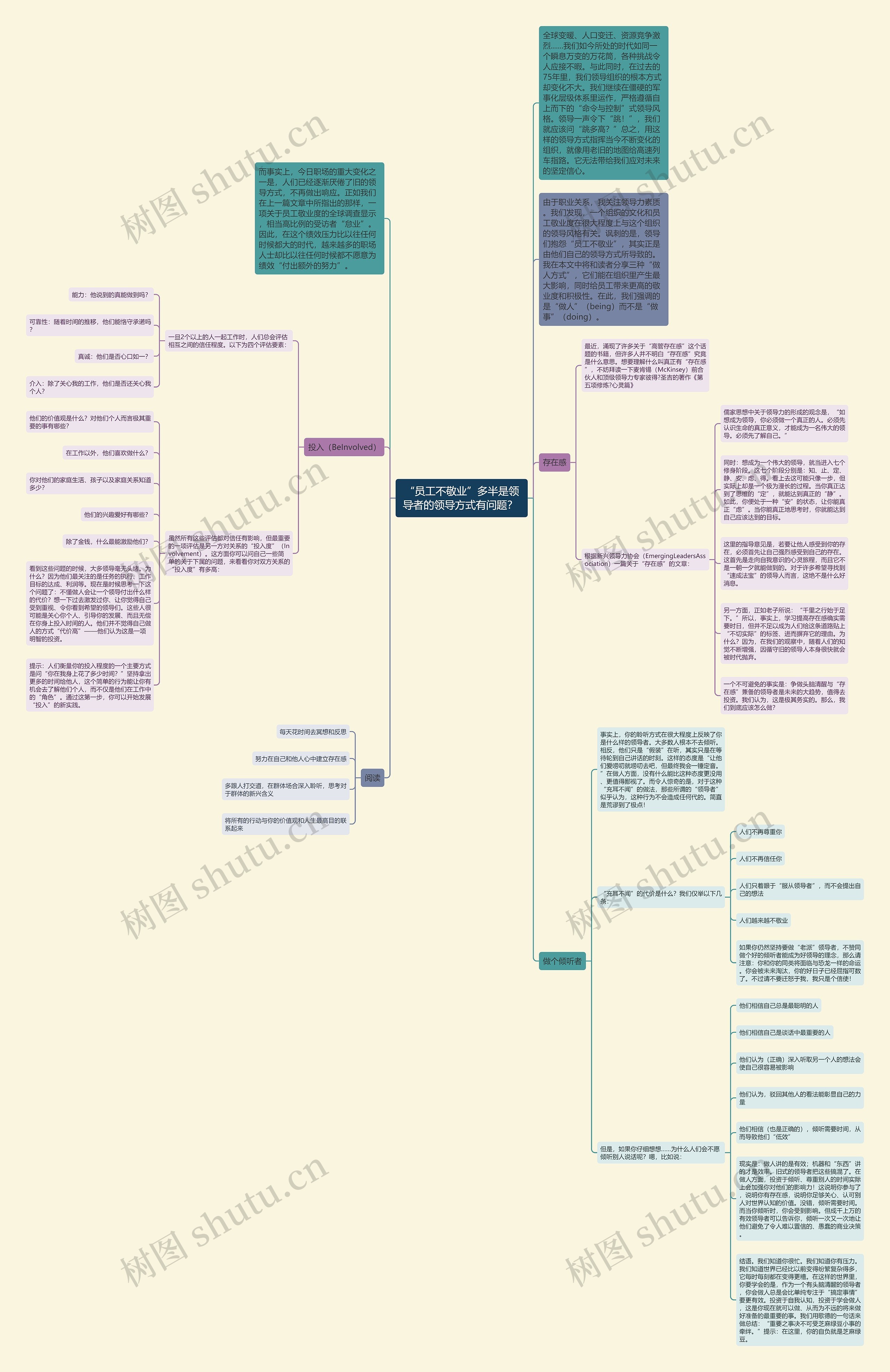“员工不敬业”多半是领导者的领导方式有问题？ 思维导图
