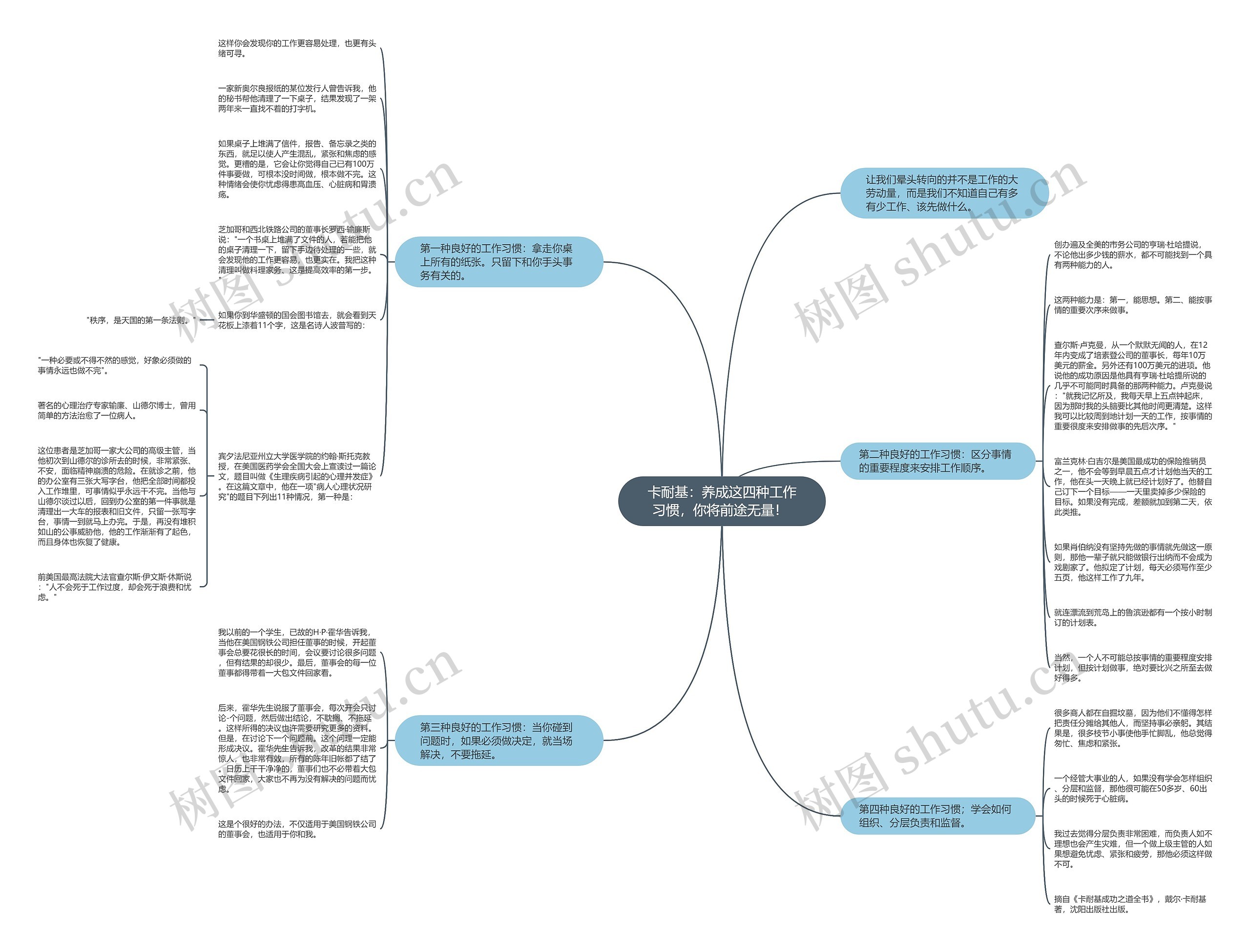 卡耐基：养成这四种工作习惯，你将前途无量！ 思维导图