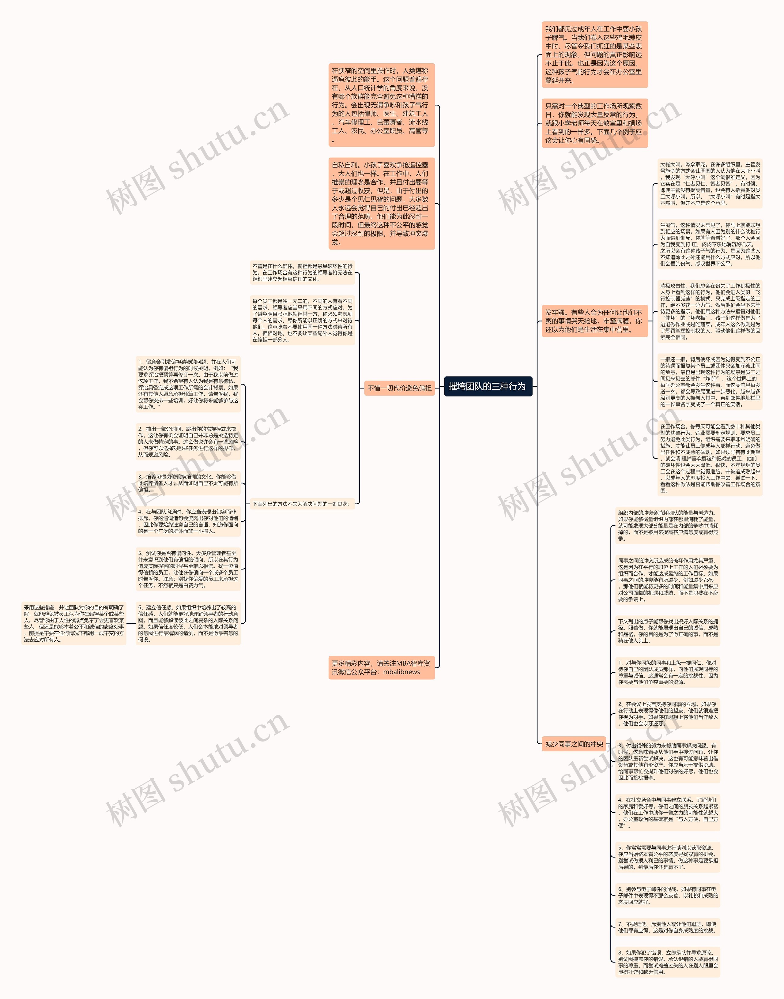 摧垮团队的三种行为 思维导图高清图 摧垮团队的三种行为 思维导图