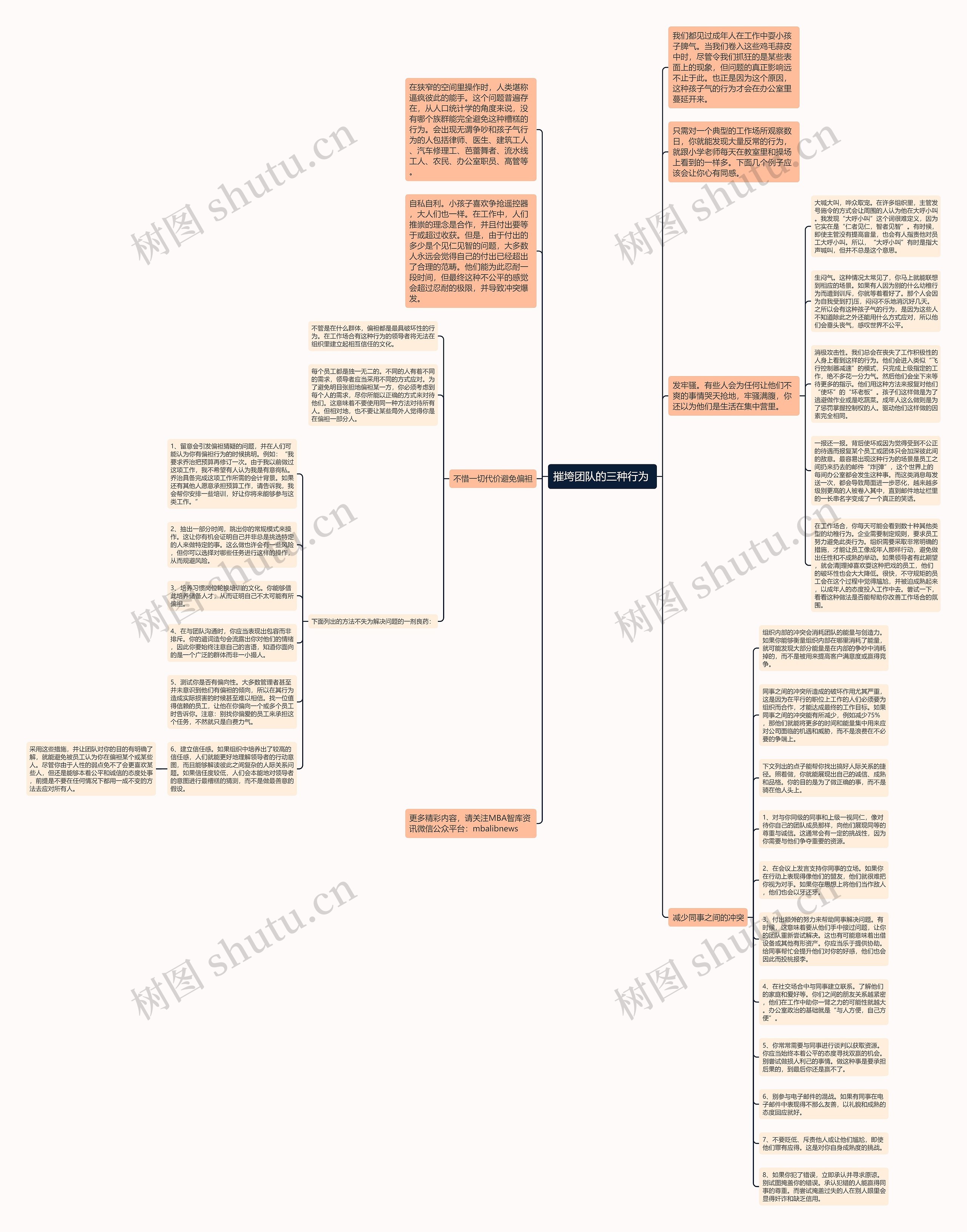 摧垮团队的三种行为 思维导图