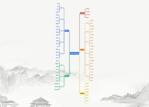 电商产品架构图