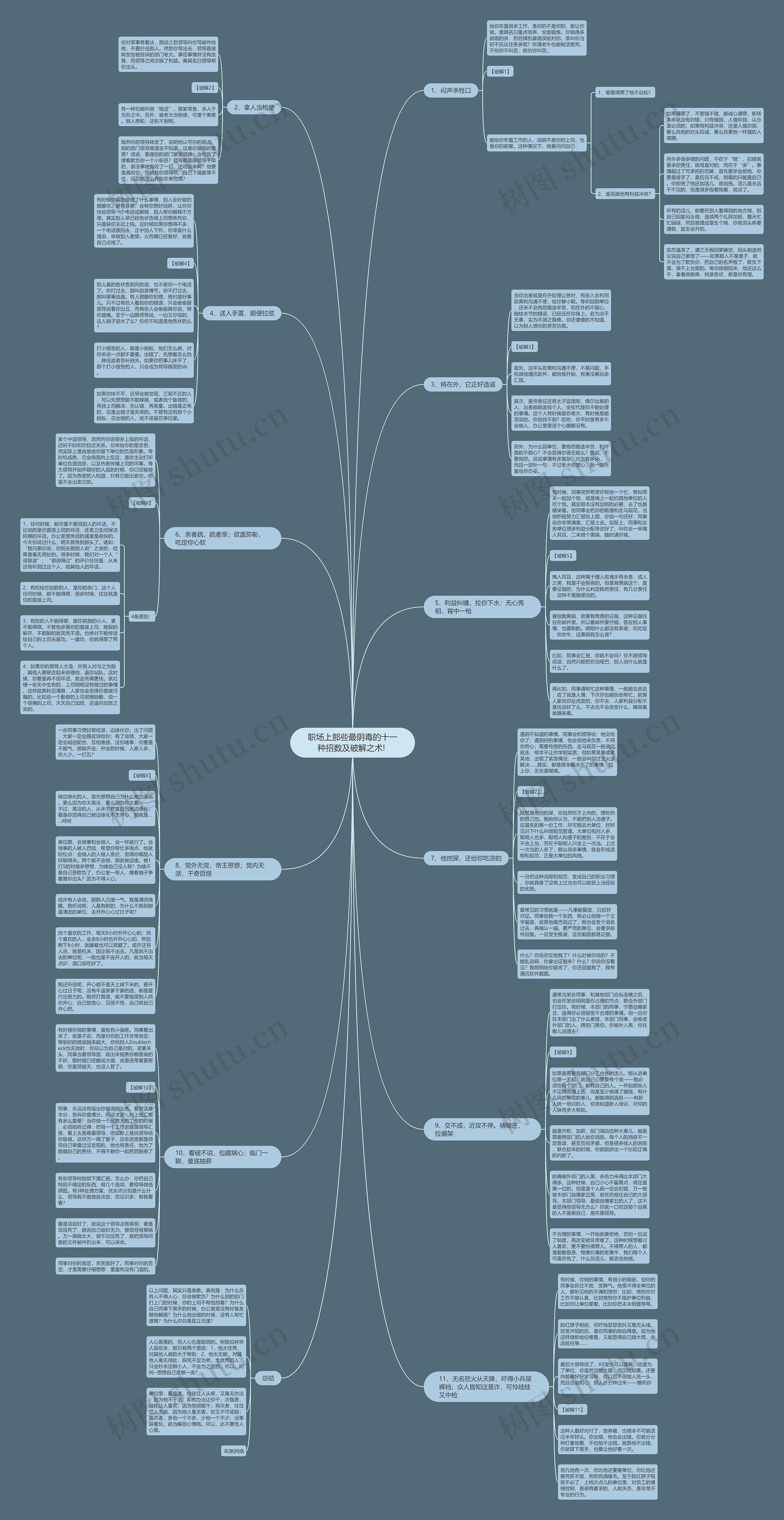 职场上那些最阴毒的十一种招数及破解之术! 思维导图