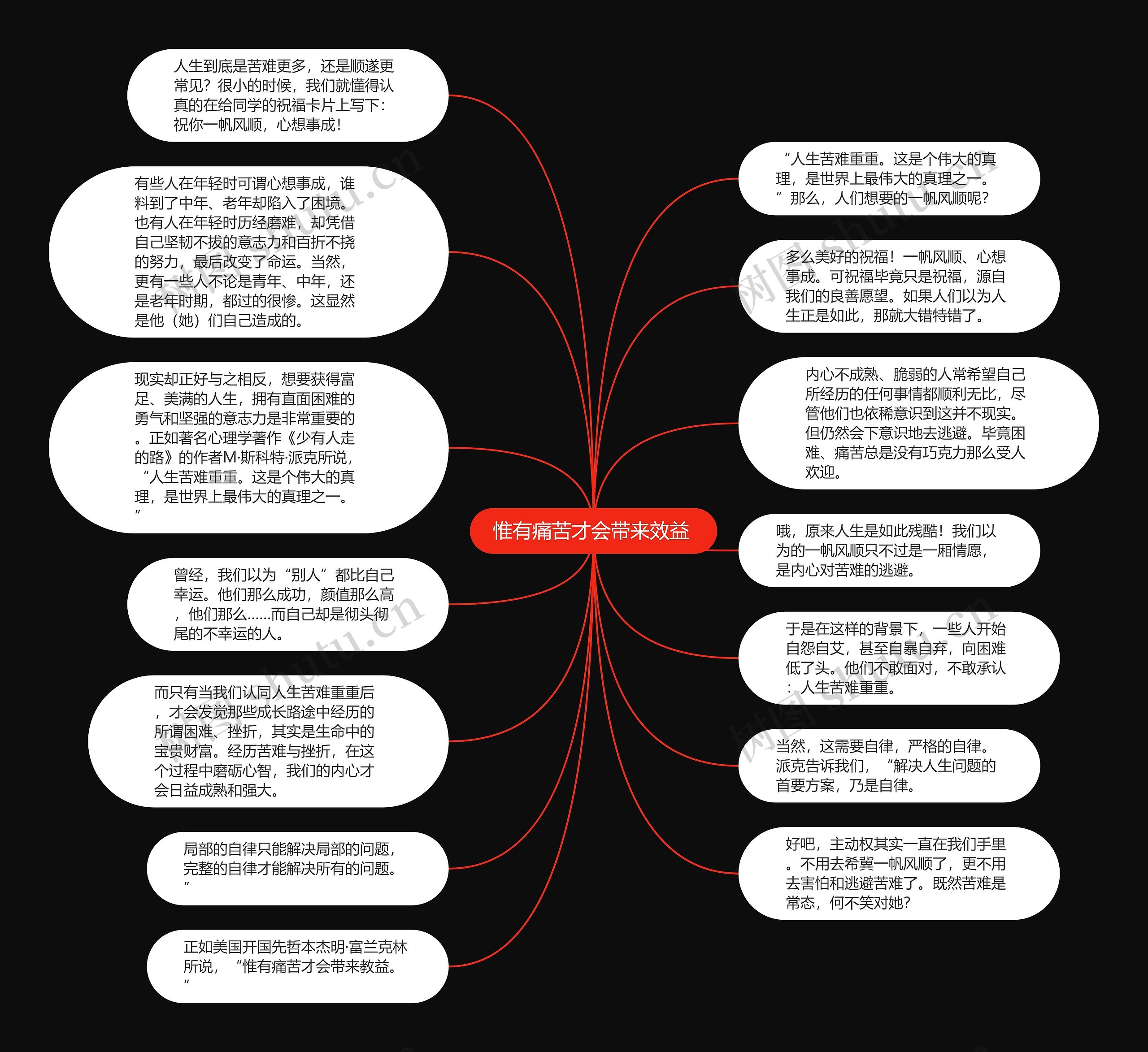 惟有痛苦才会带来效益 思维导图