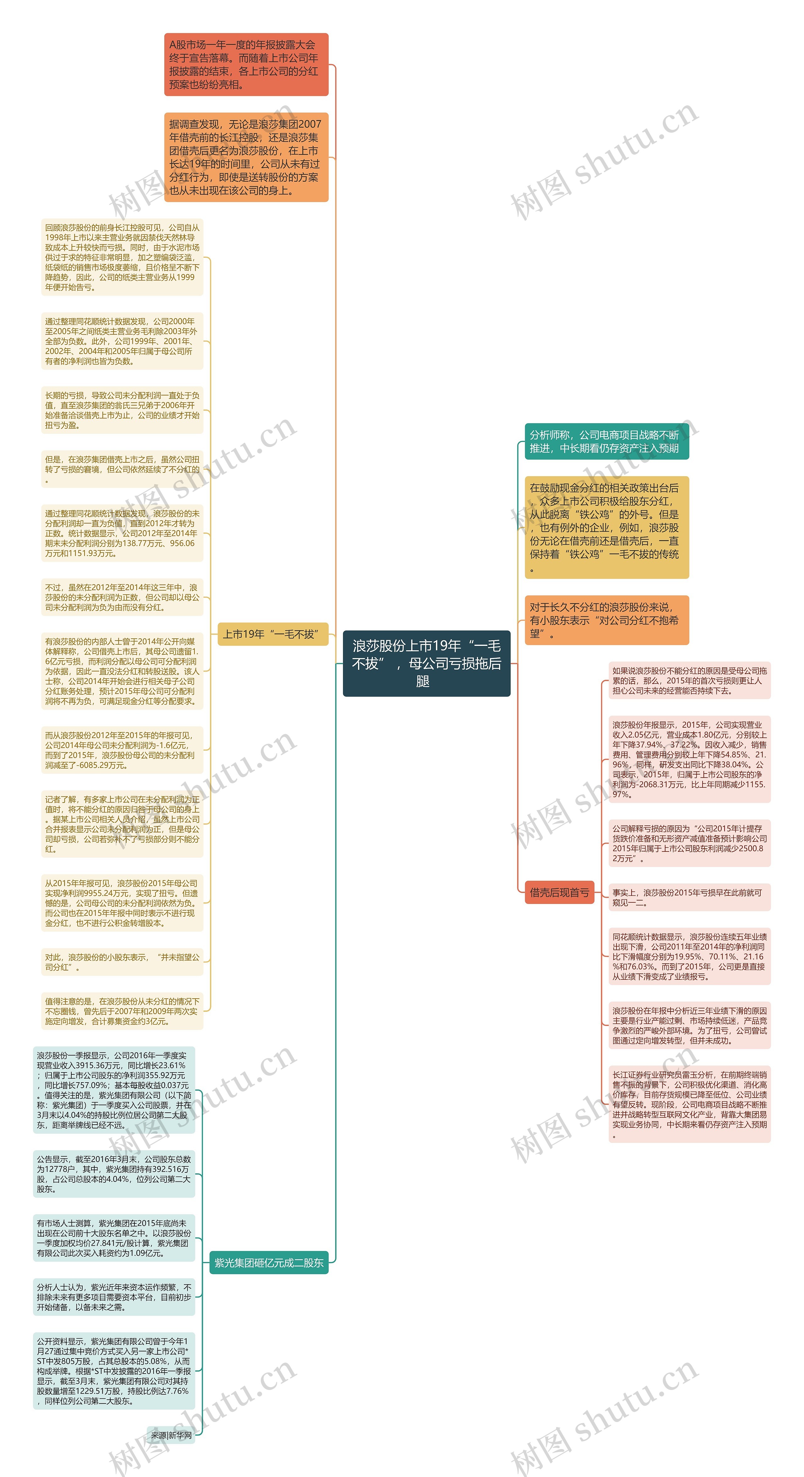 浪莎股份上市19年“一毛不拔” ，母公司亏损拖后腿  