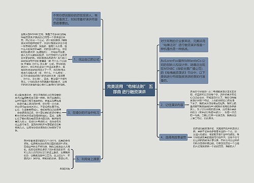 完美运用 “电梯法则” 五部曲 进行融资演讲 