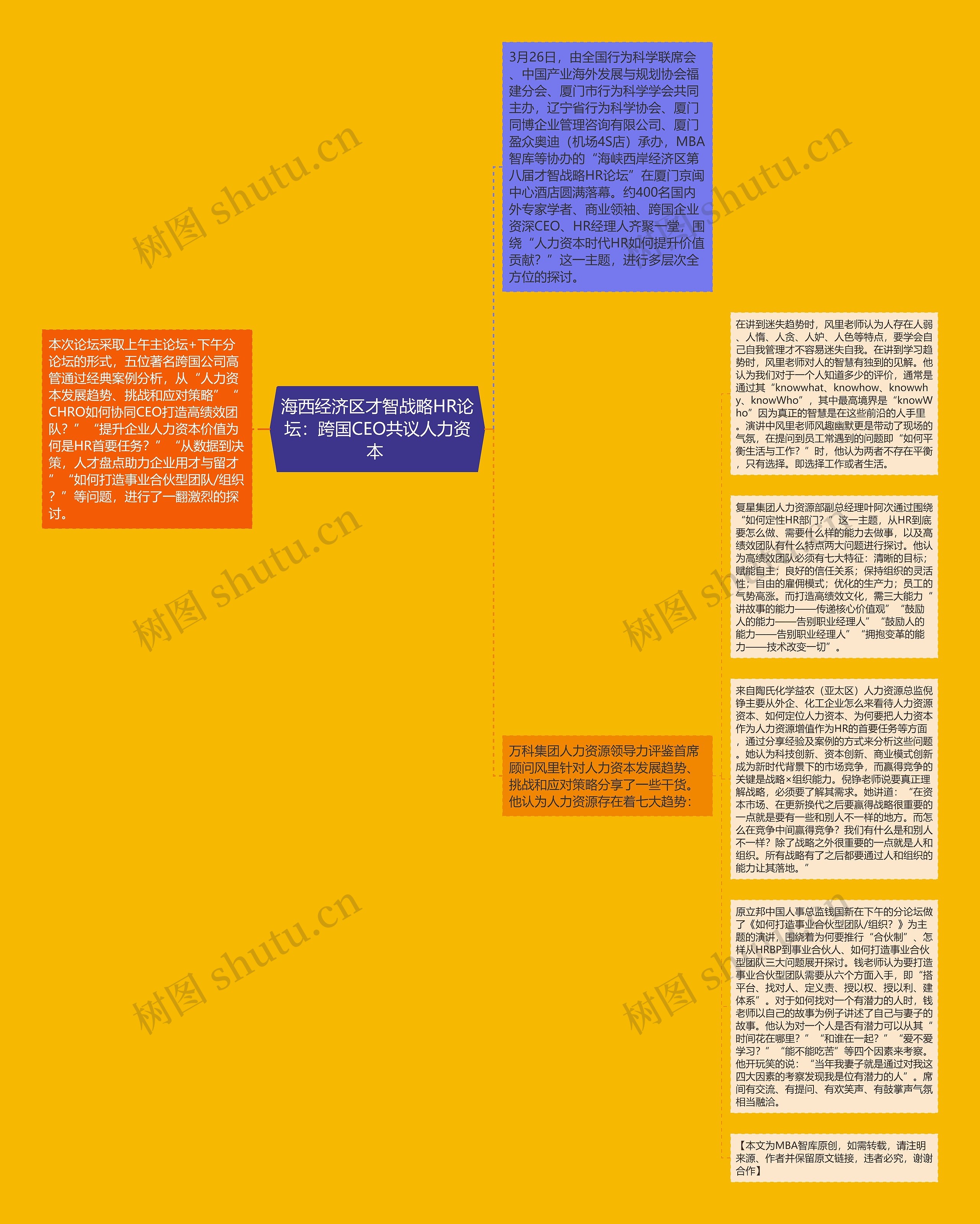 海西经济区才智战略HR论坛：跨国CEO共议人力资本 思维导图