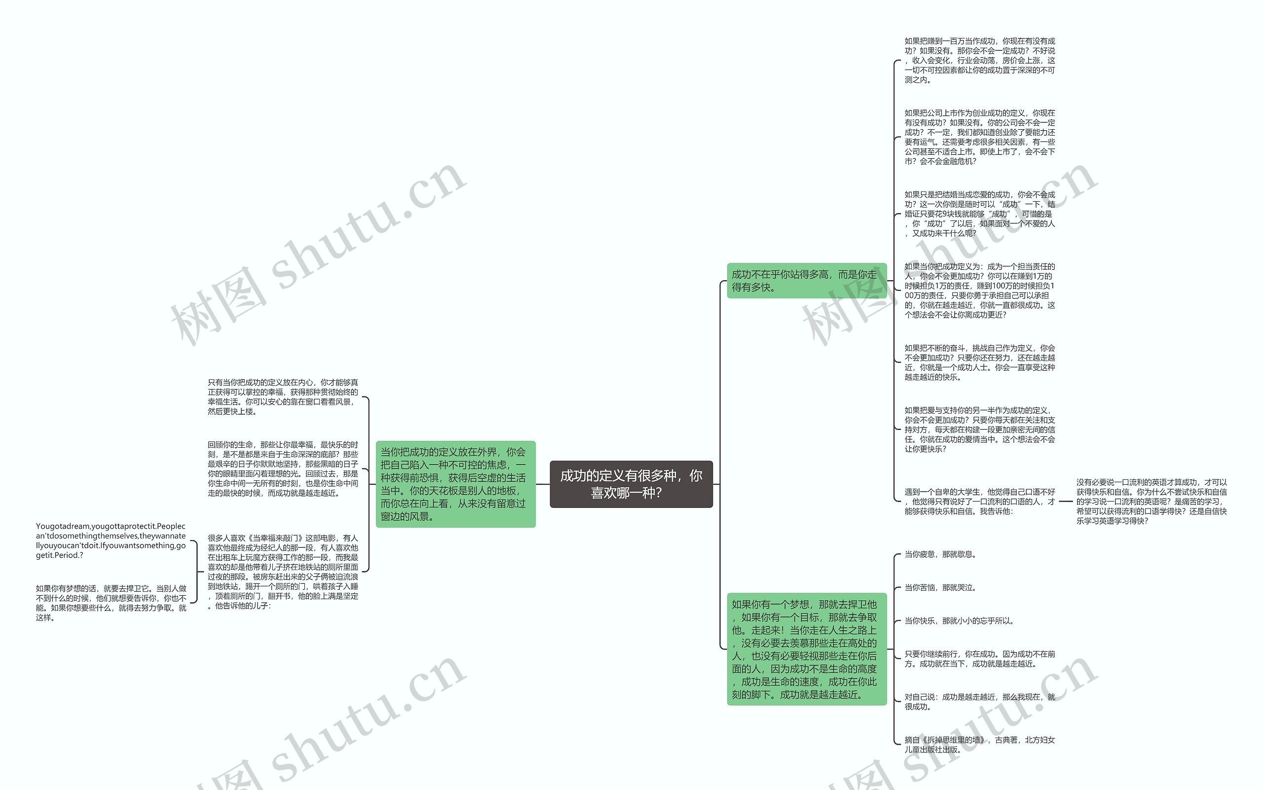 成功的定义有很多种，你喜欢哪一种？ 思维导图