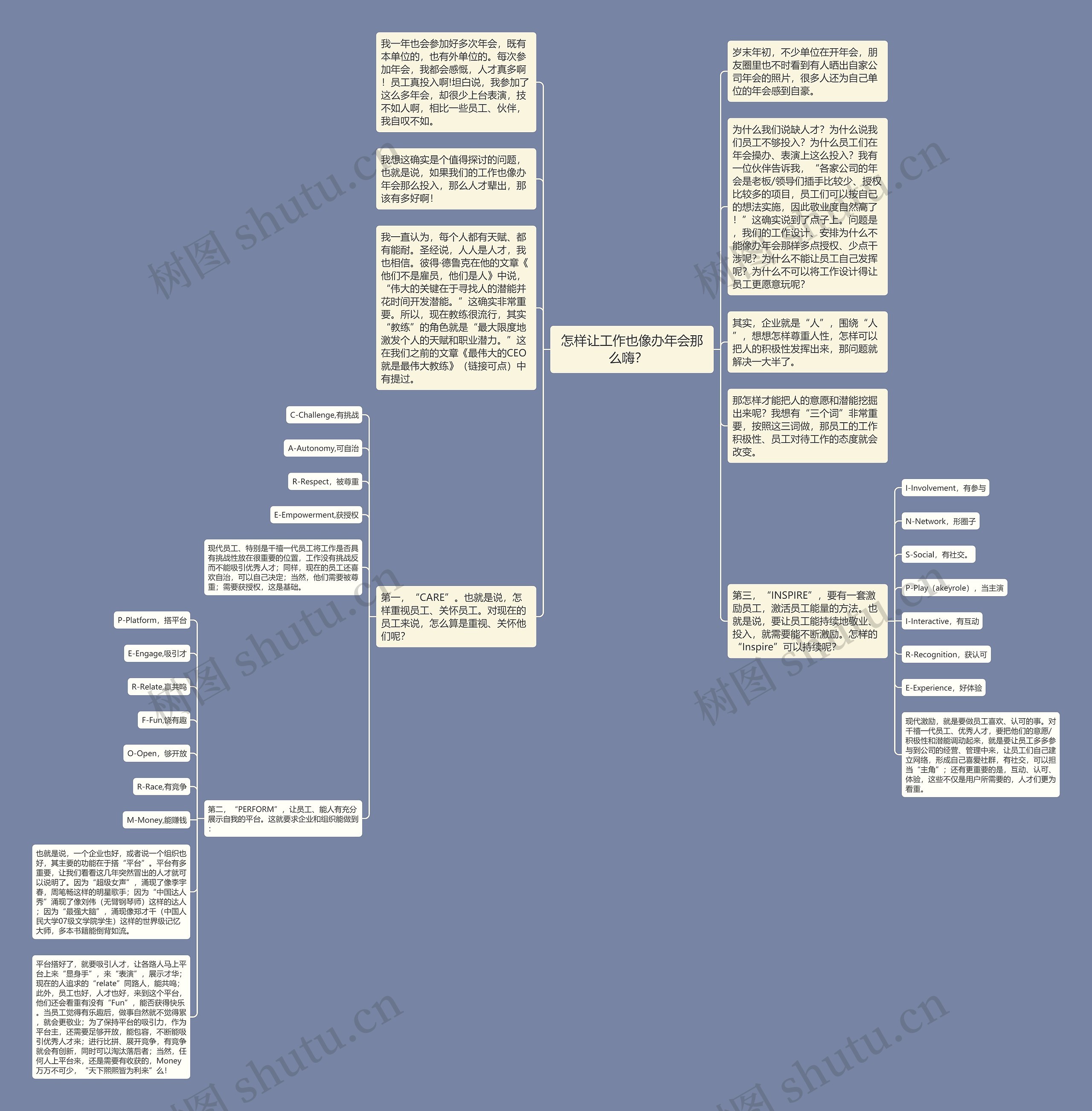 怎样让工作也像办年会那么嗨？  思维导图