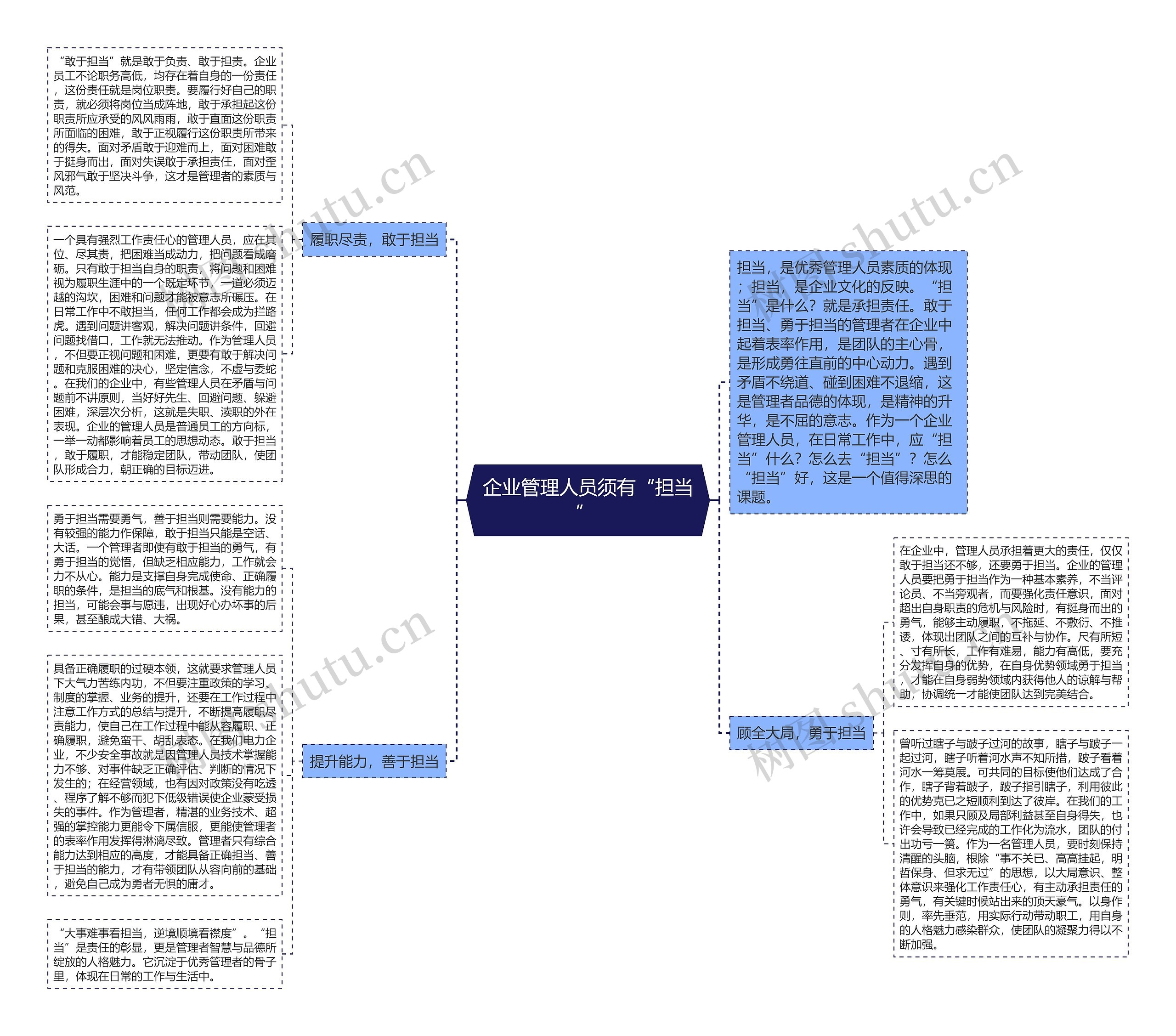 企业管理人员须有“担当” 思维导图