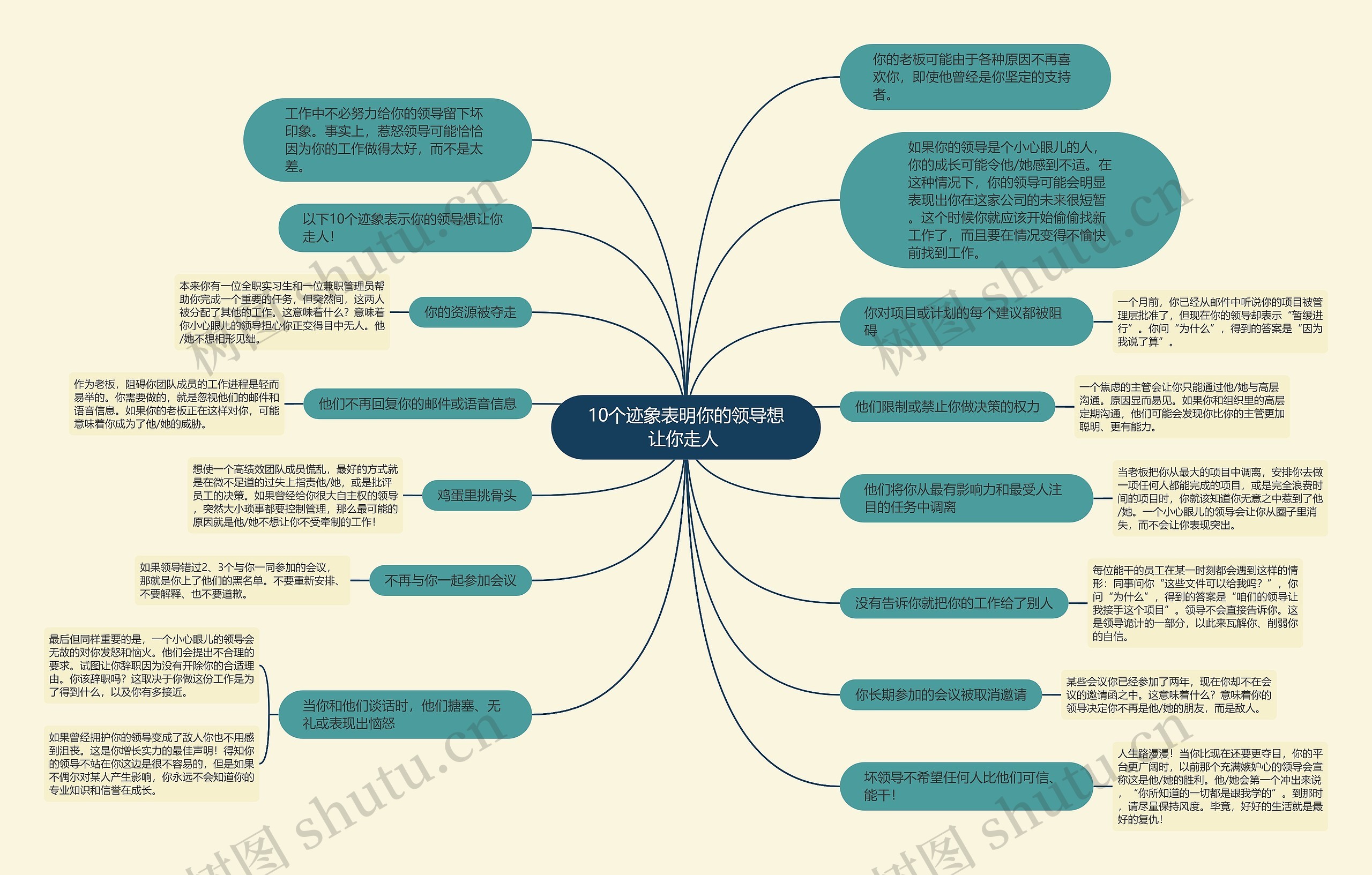 10个迹象表明你的领导想让你走人 思维导图