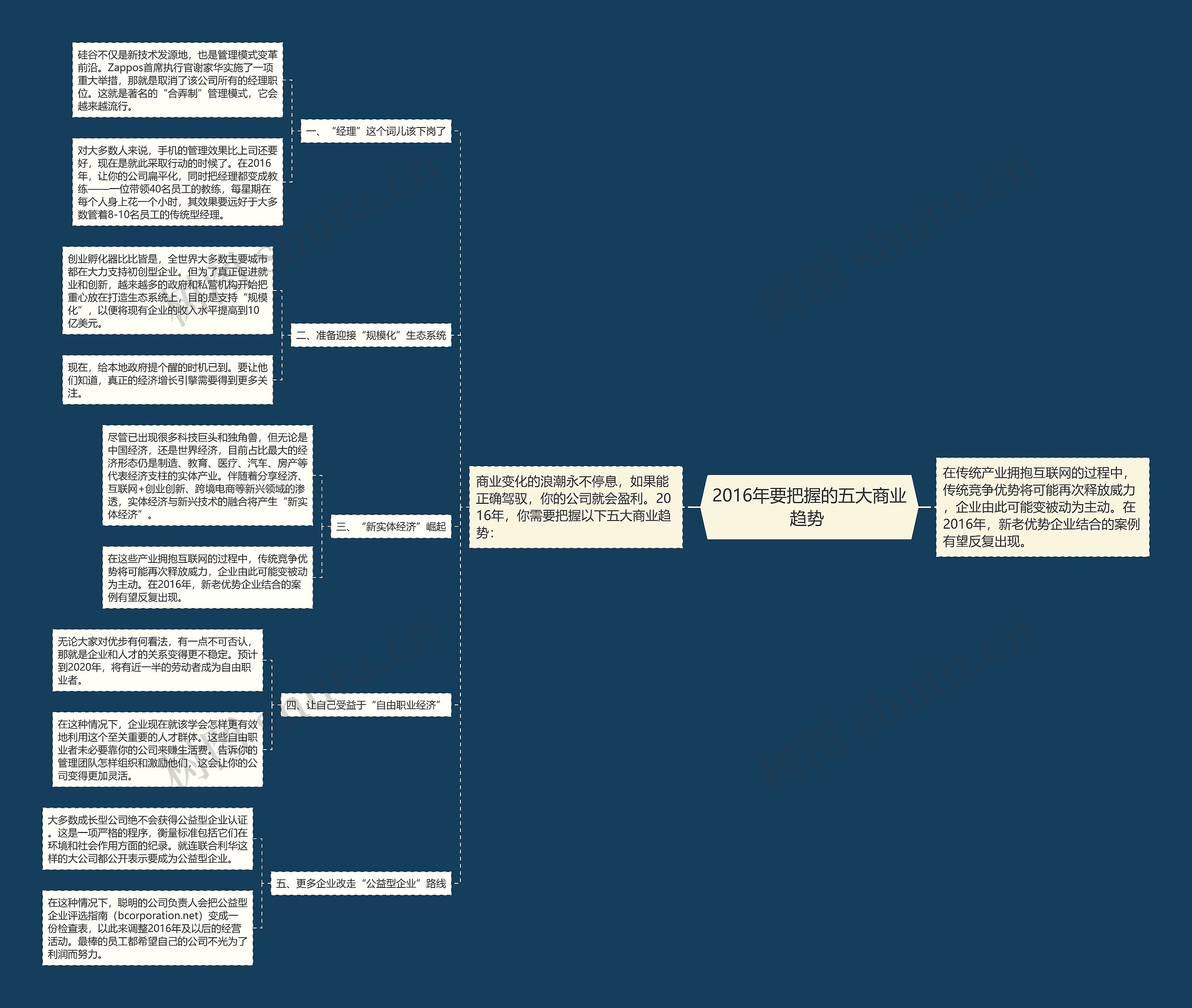 2016年要把握的五大商业趋势 思维导图