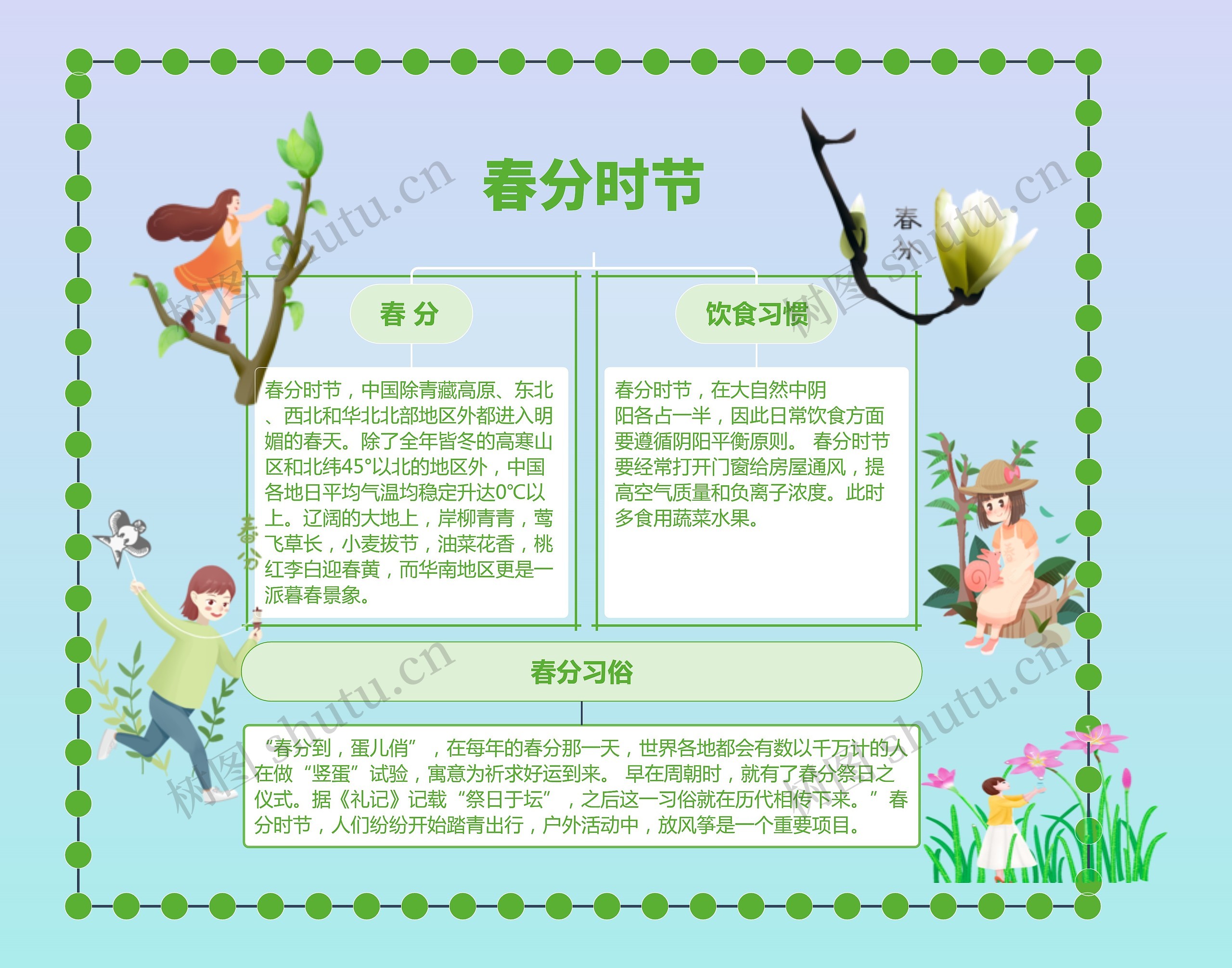 春分时节手抄报思维导图高清图 春分时节手抄报思维导图