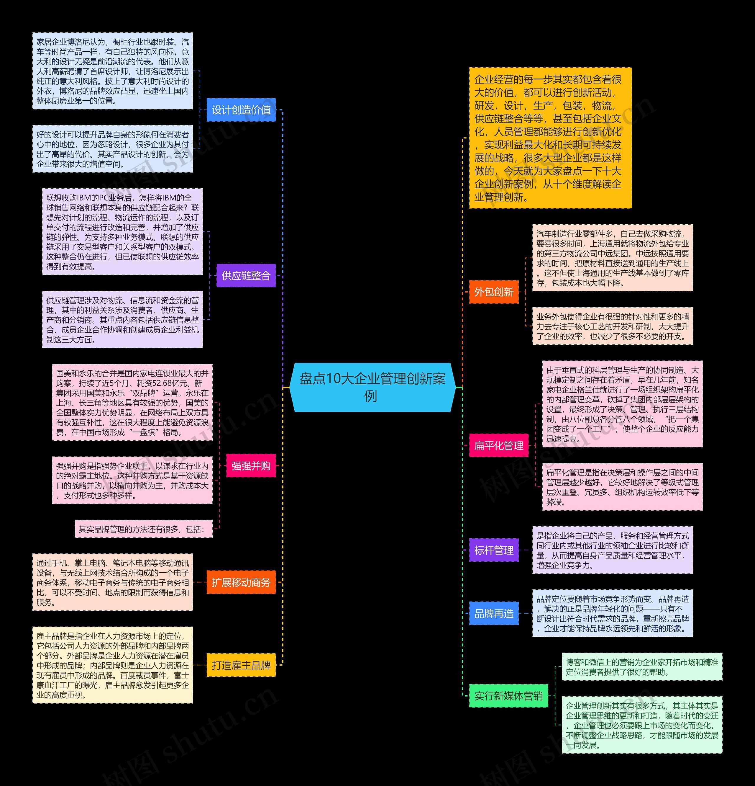 盘点10大企业管理创新案例 思维导图