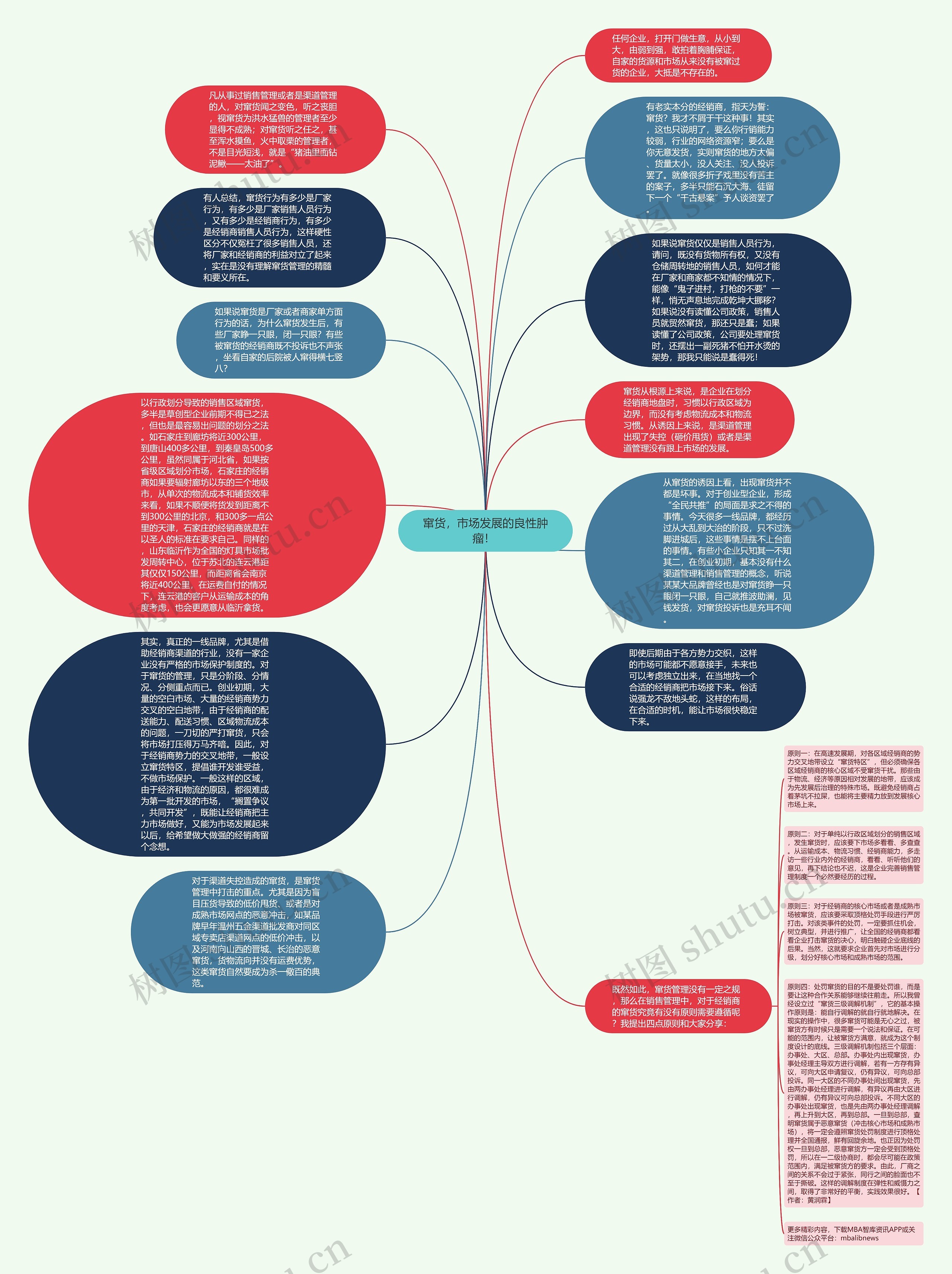 窜货，市场发展的良性肿瘤！ 思维导图