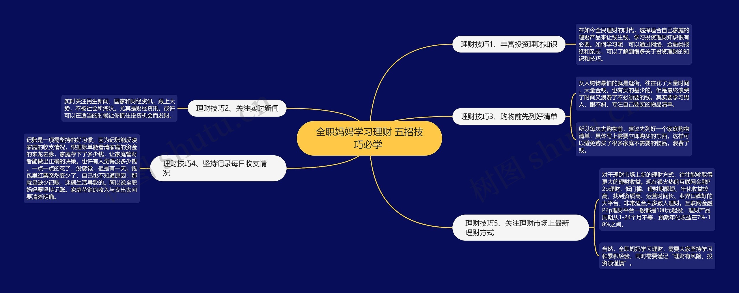 全职妈妈学习理财 五招技巧必学 思维导图